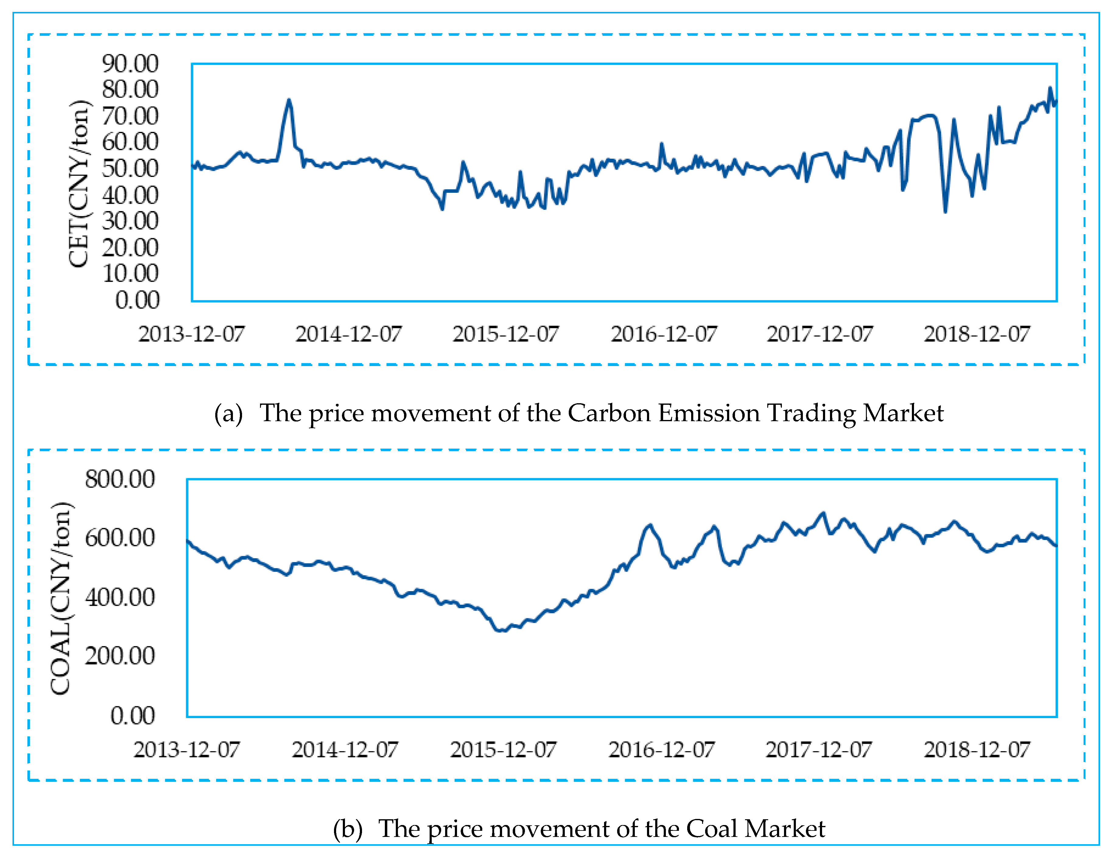 Sustainability 12 02823 g001a Sustainability 12 02823 g001a