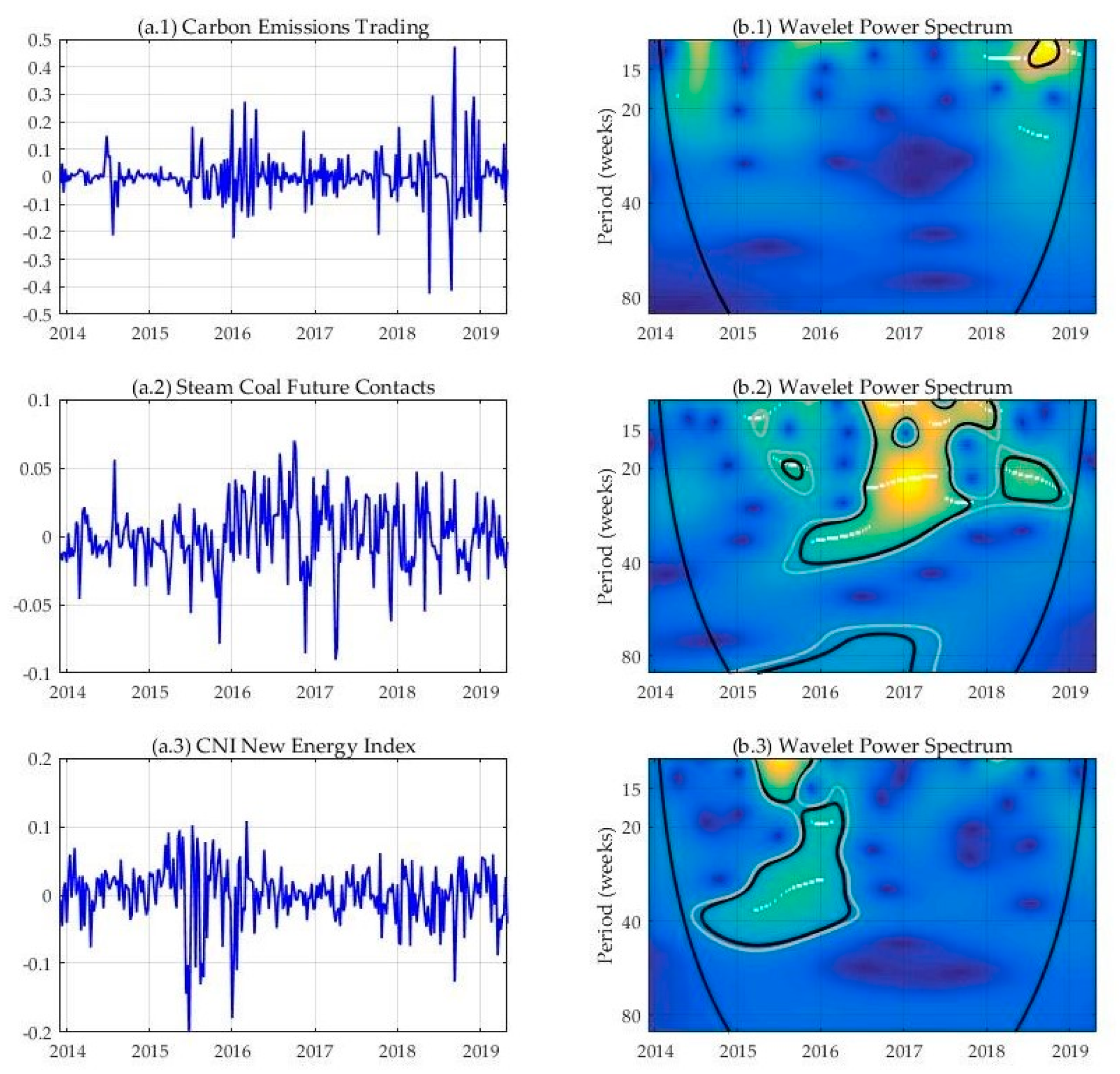 Sustainability 12 02823 g002 Sustainability 12 02823 g002