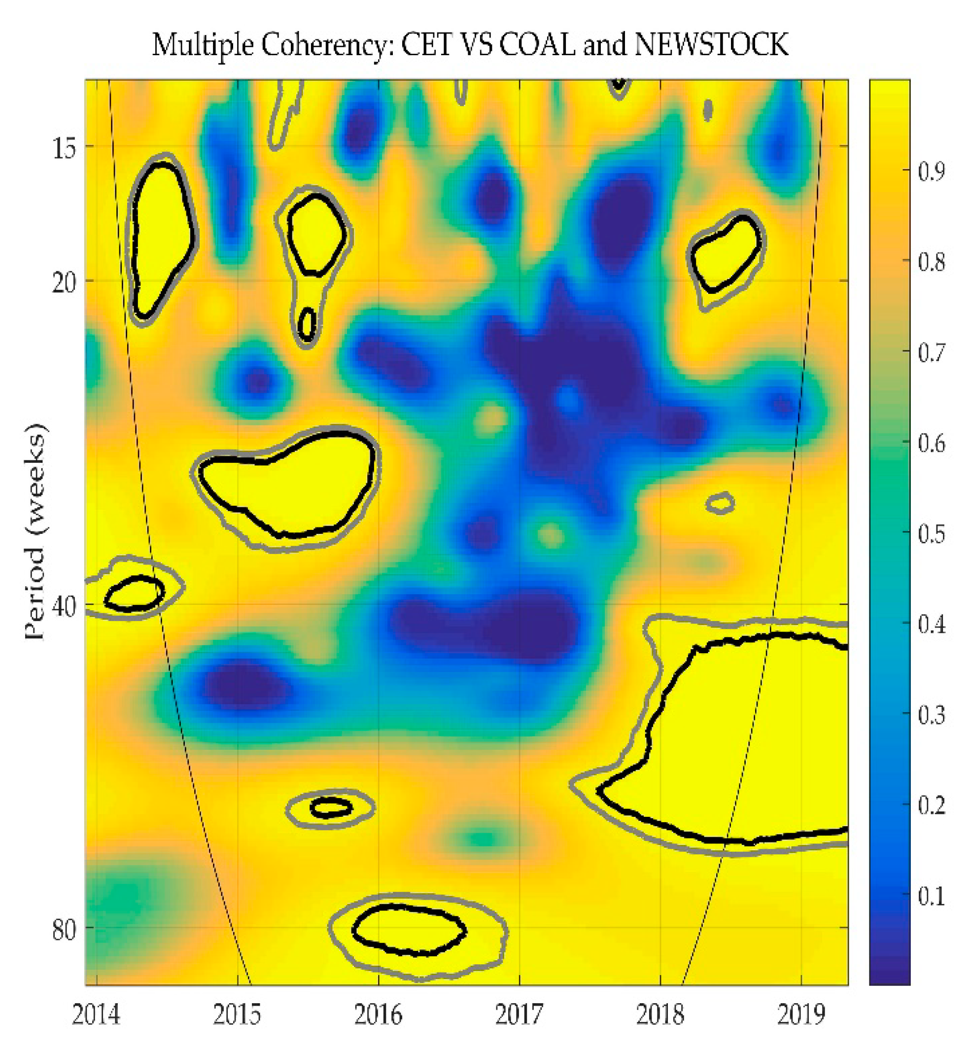 Sustainability 12 02823 g003 Sustainability 12 02823 g003