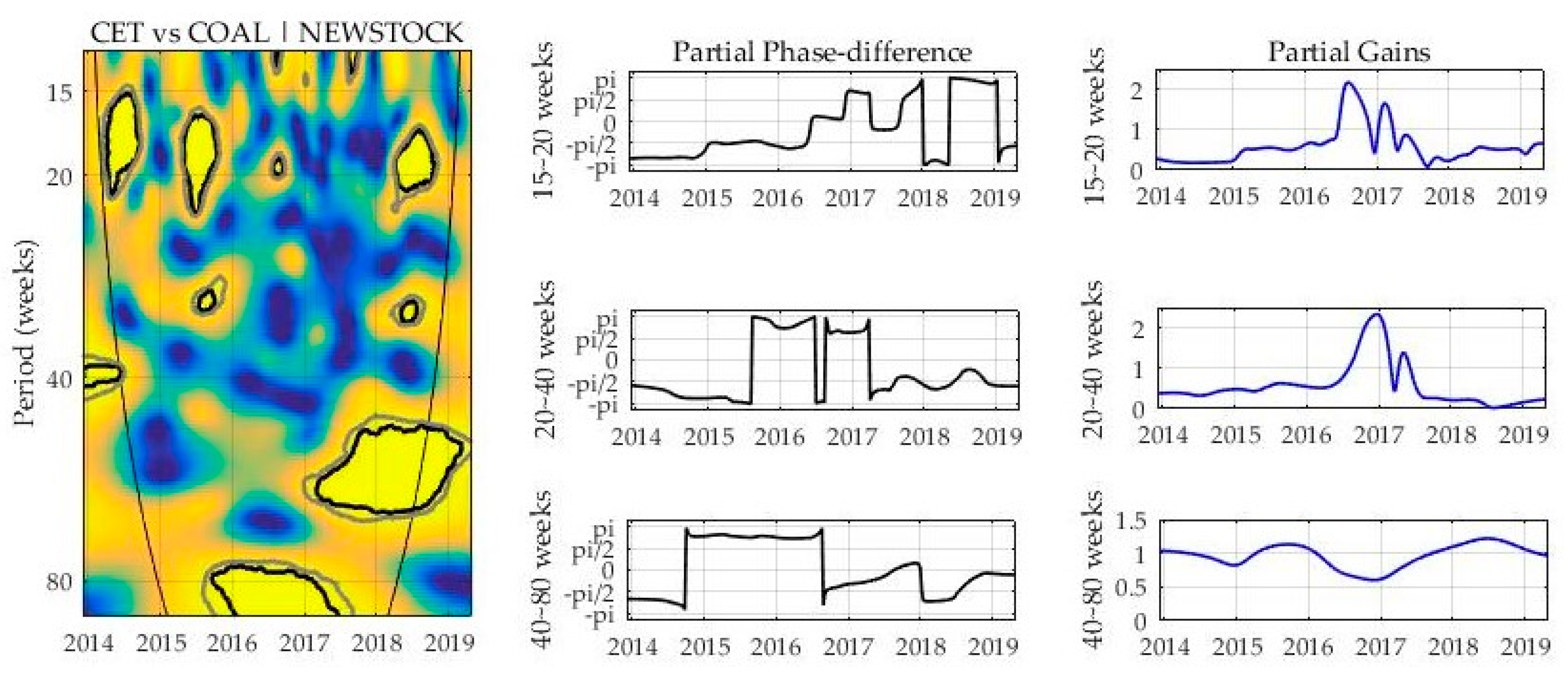 Sustainability 12 02823 g004 Sustainability 12 02823 g004
