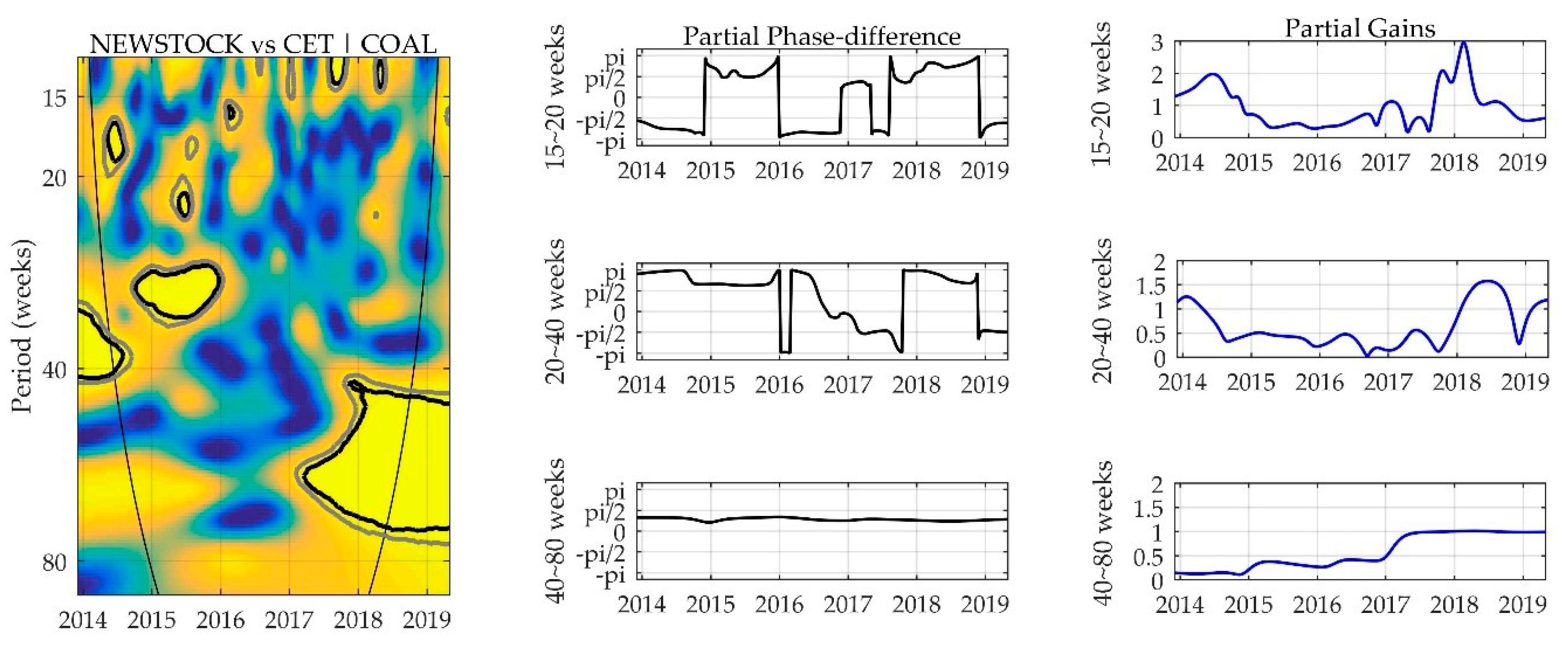 Sustainability 12 02823 g005 Sustainability 12 02823 g005