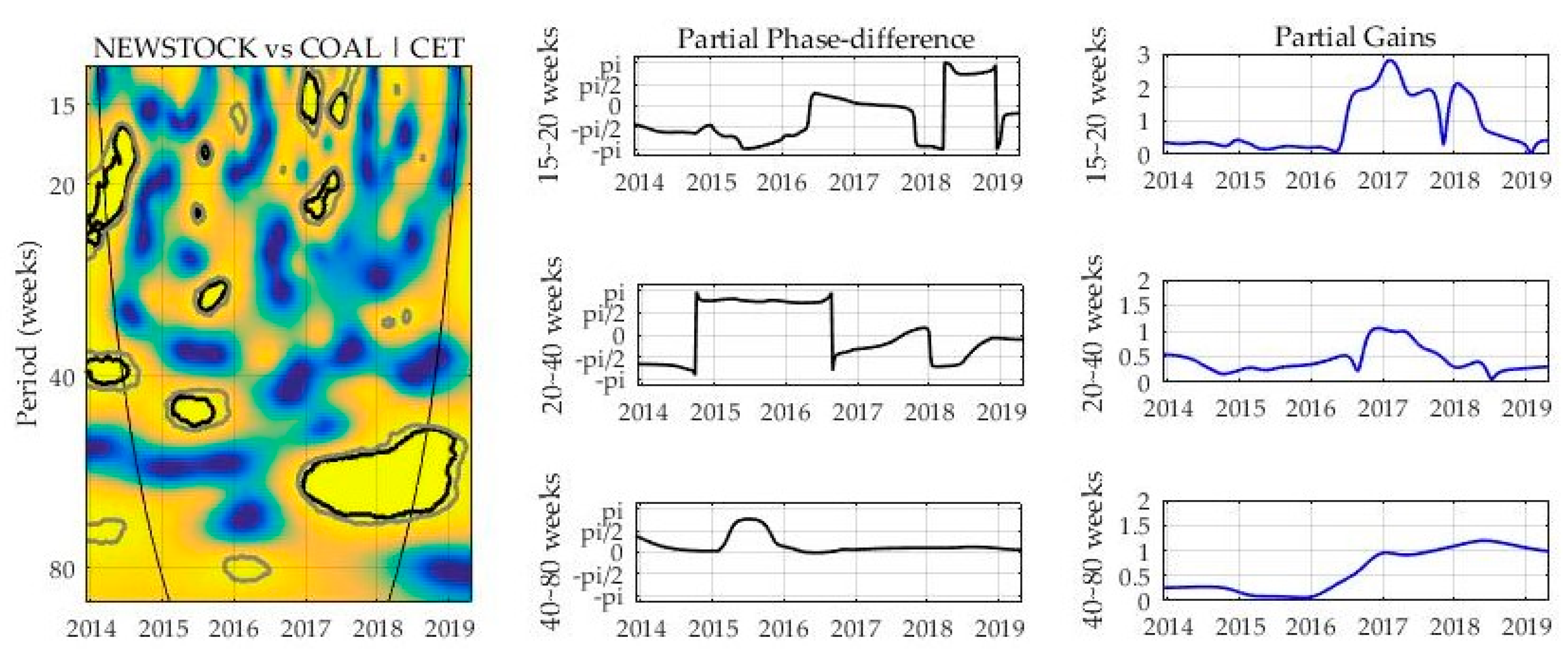 Sustainability 12 02823 g006 Sustainability 12 02823 g006