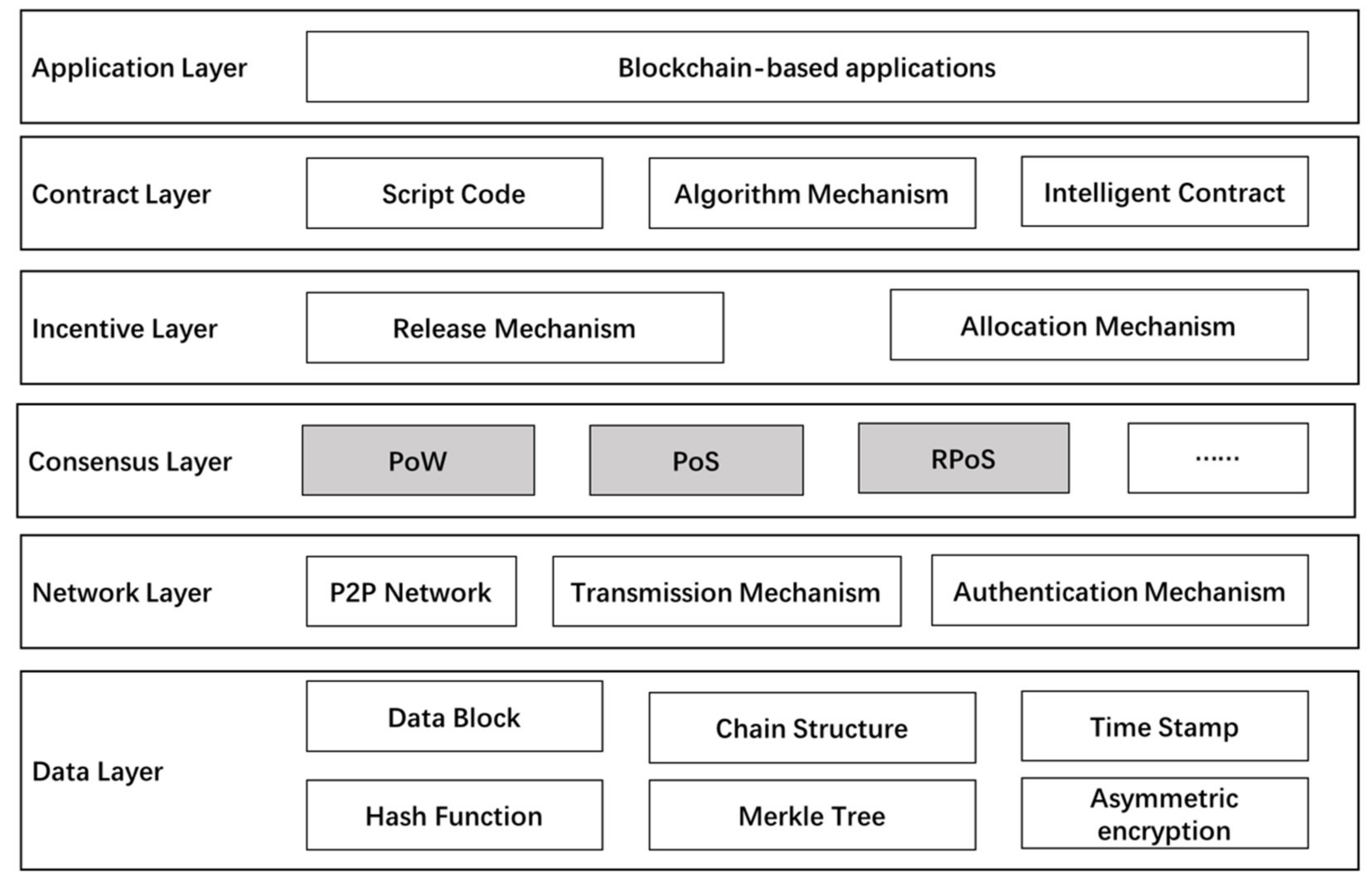 Sustainability 12 02824 g001