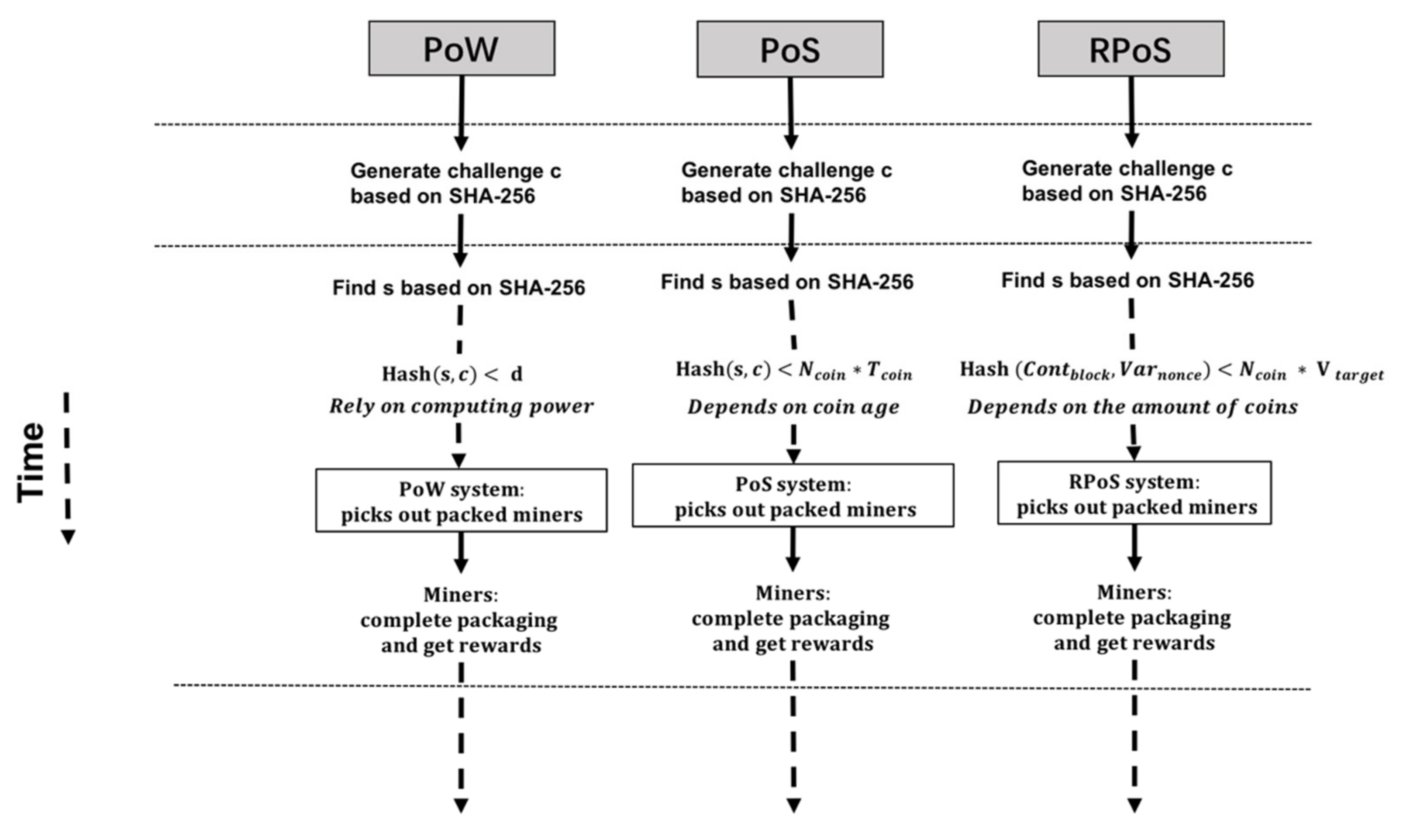 Sustainability 12 02824 g003