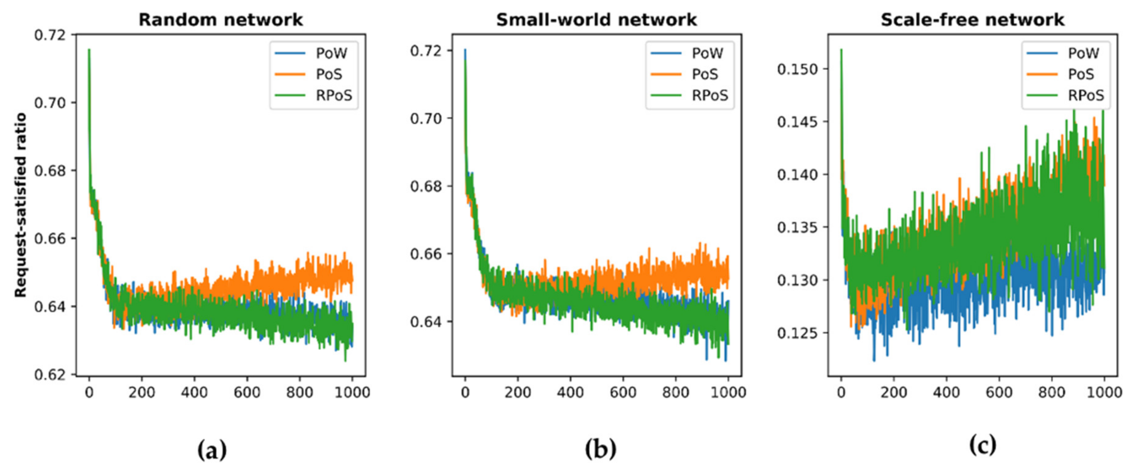 Sustainability 12 02824 g004