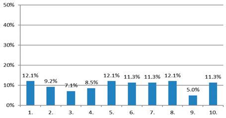 Sustainability 12 02827 i001 Sustainability 12 02827 i001