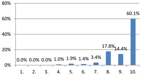 Sustainability 12 02827 i004 Sustainability 12 02827 i004