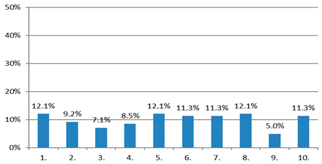 Sustainability 12 02827 i005 Sustainability 12 02827 i005