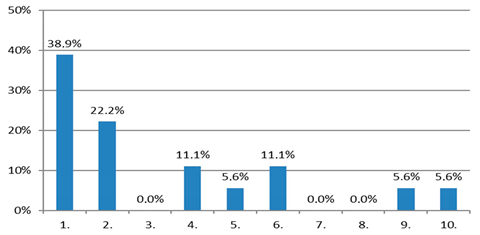 Sustainability 12 02827 i007 Sustainability 12 02827 i007