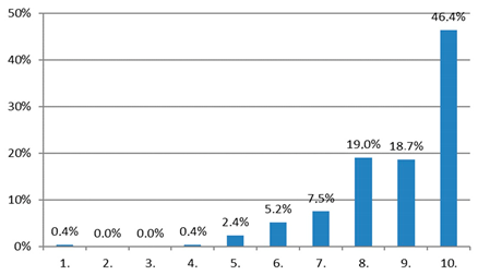 Sustainability 12 02827 i008 Sustainability 12 02827 i008