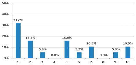 Sustainability 12 02827 i010 Sustainability 12 02827 i010