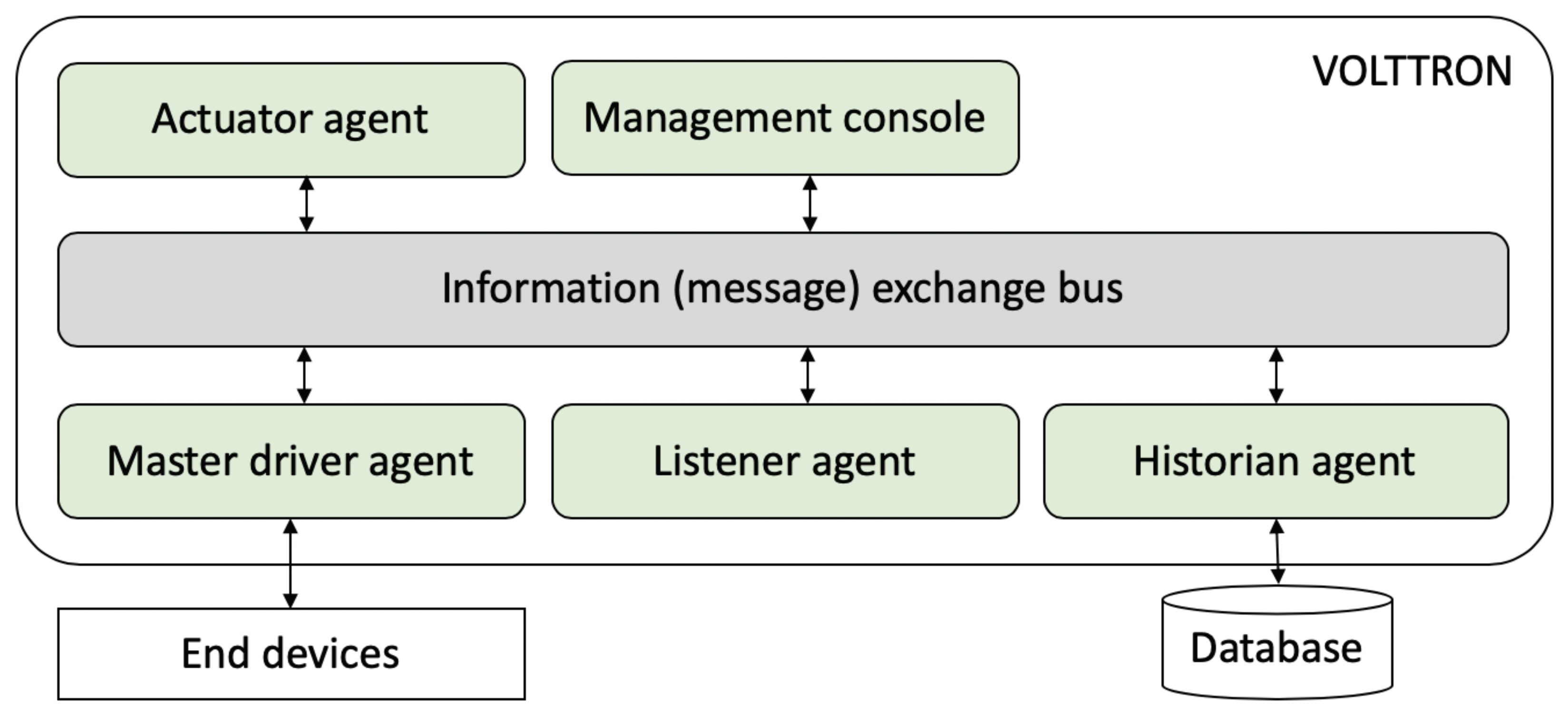 Sustainability 12 02831 g003