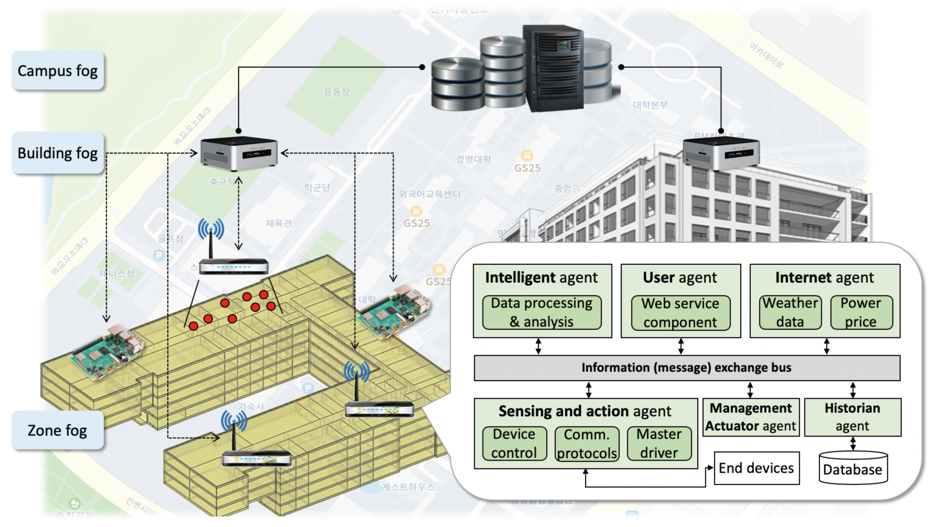 Sustainability 12 02831 g005