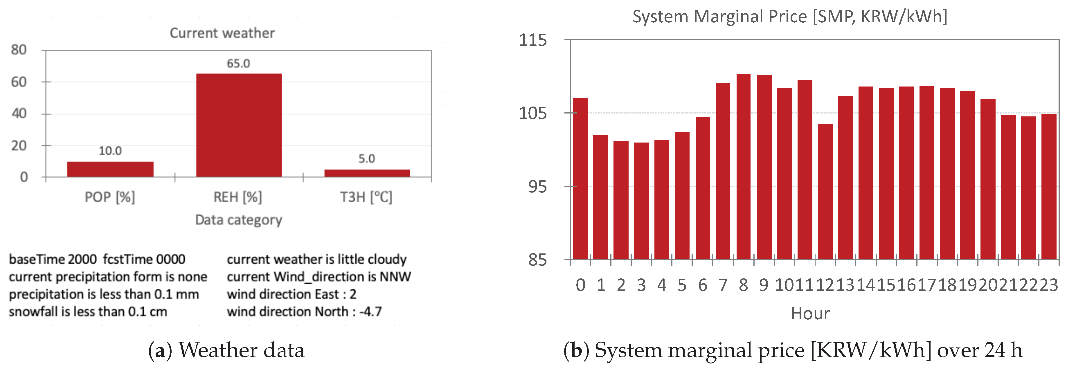 Sustainability 12 02831 g007