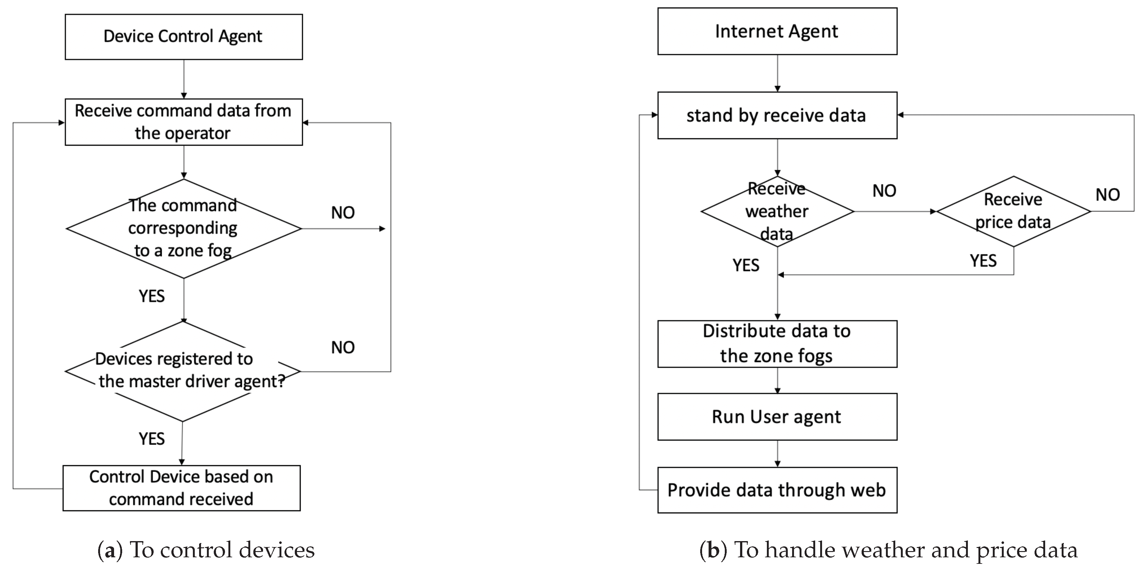 Sustainability 12 02831 g008