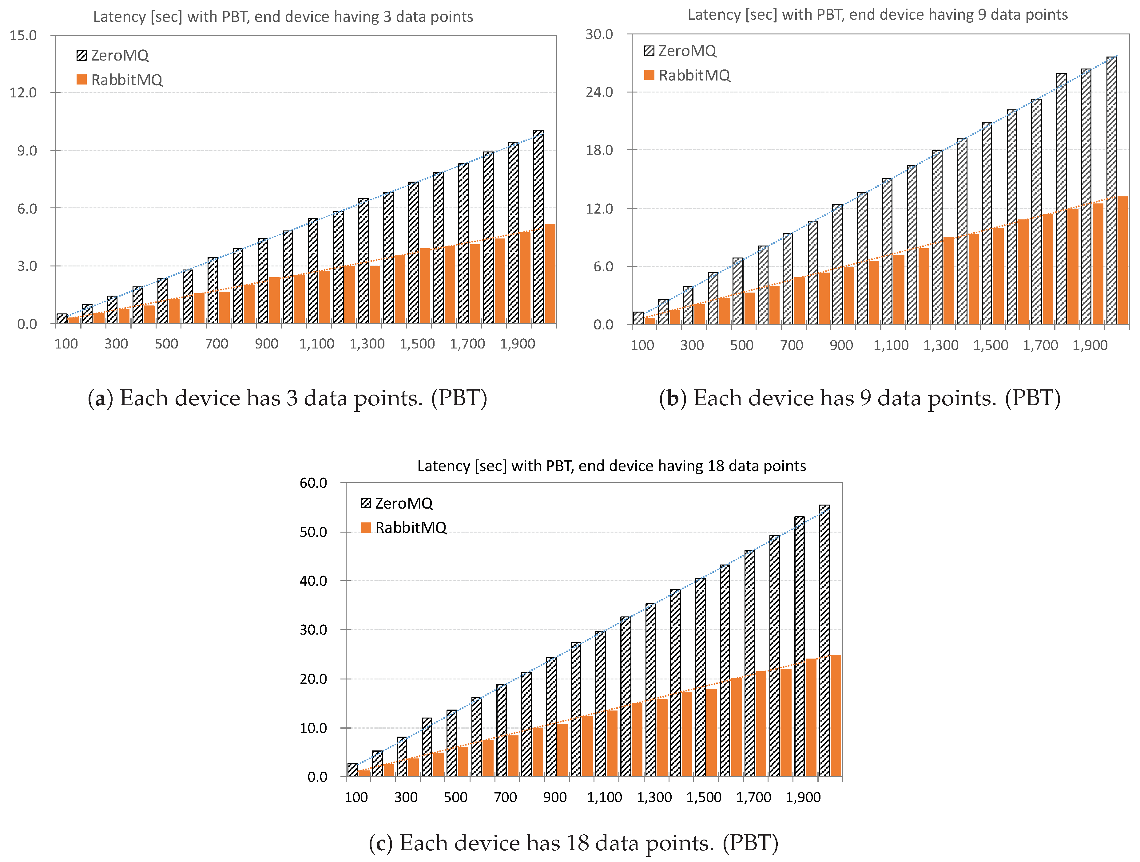 Sustainability 12 02831 g009