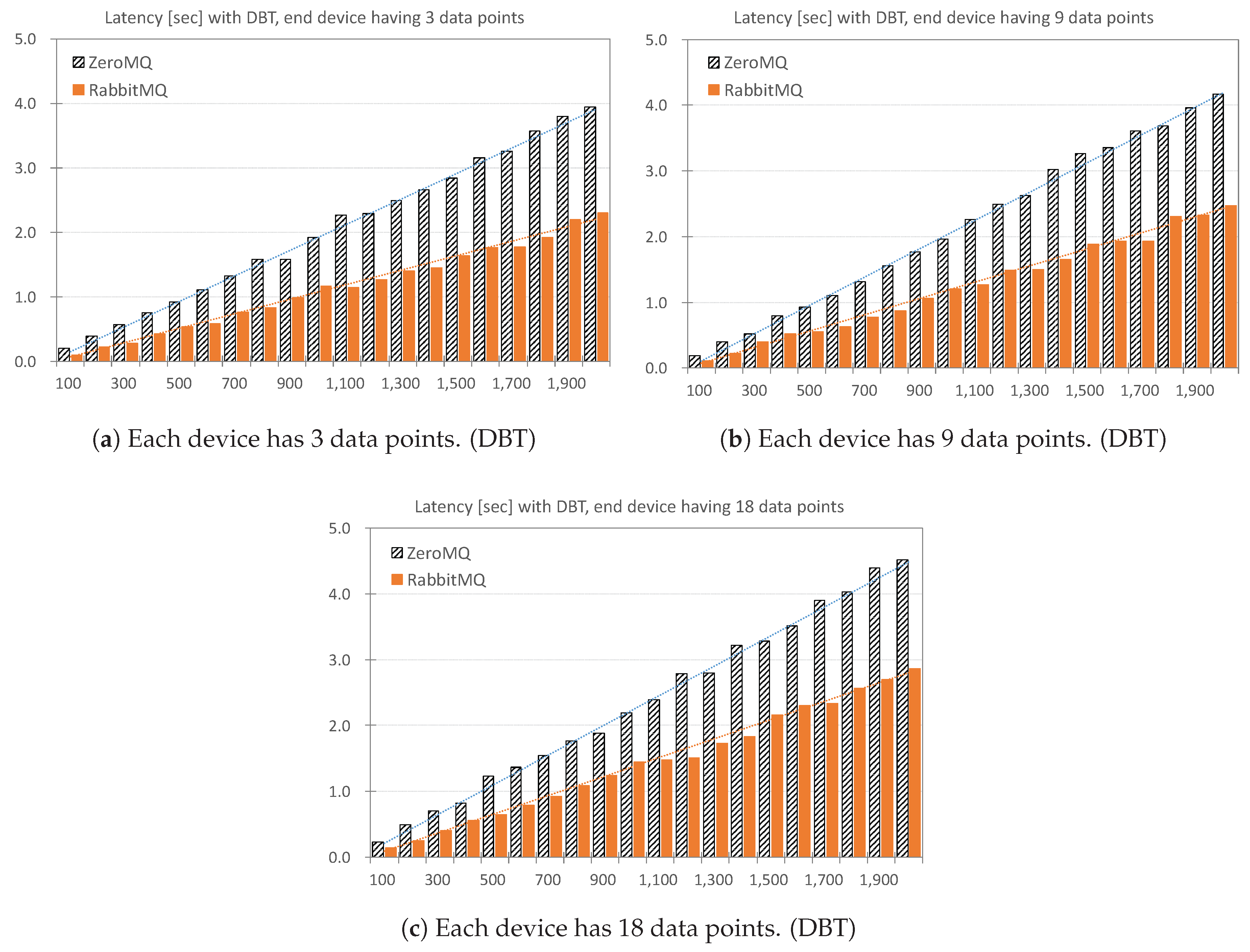 Sustainability 12 02831 g010