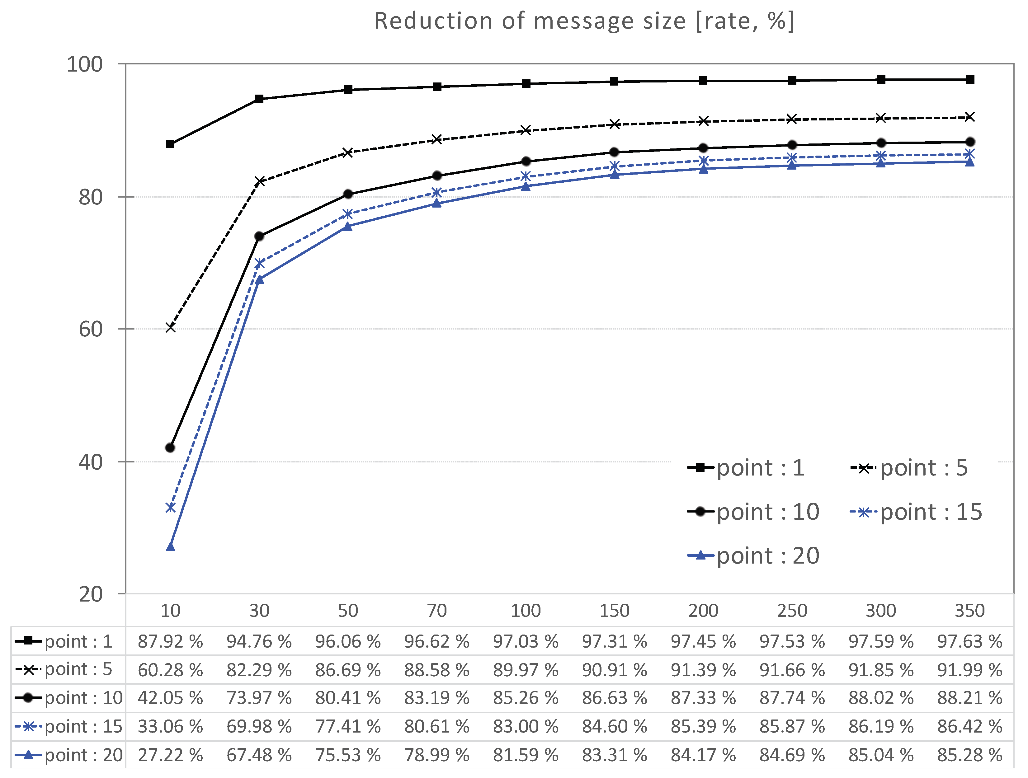 Sustainability 12 02831 g011