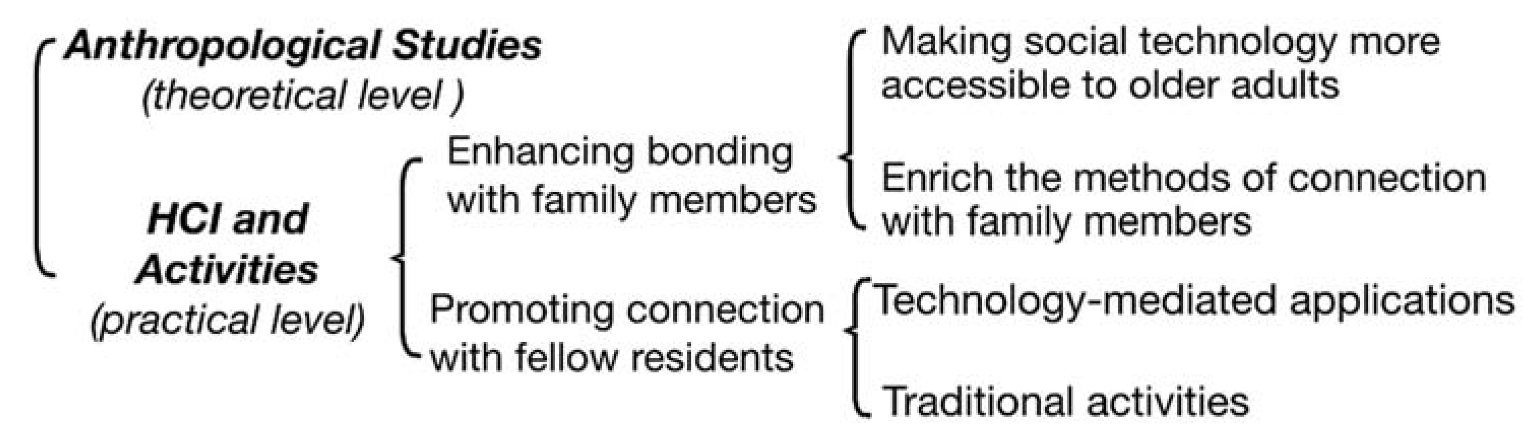 Sustainability 12 02834 g001