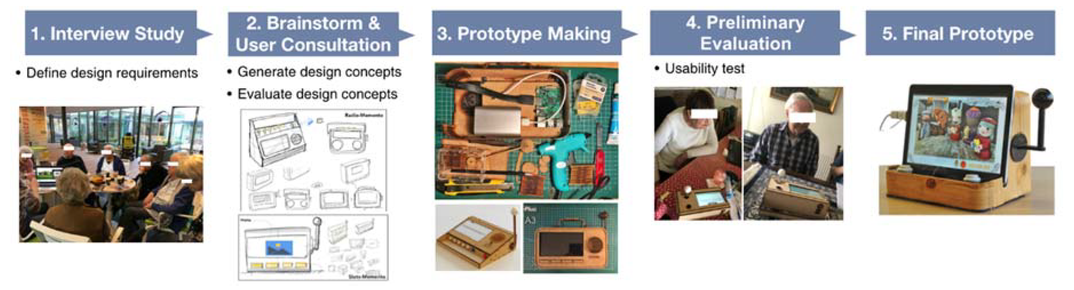 Sustainability 12 02834 g004