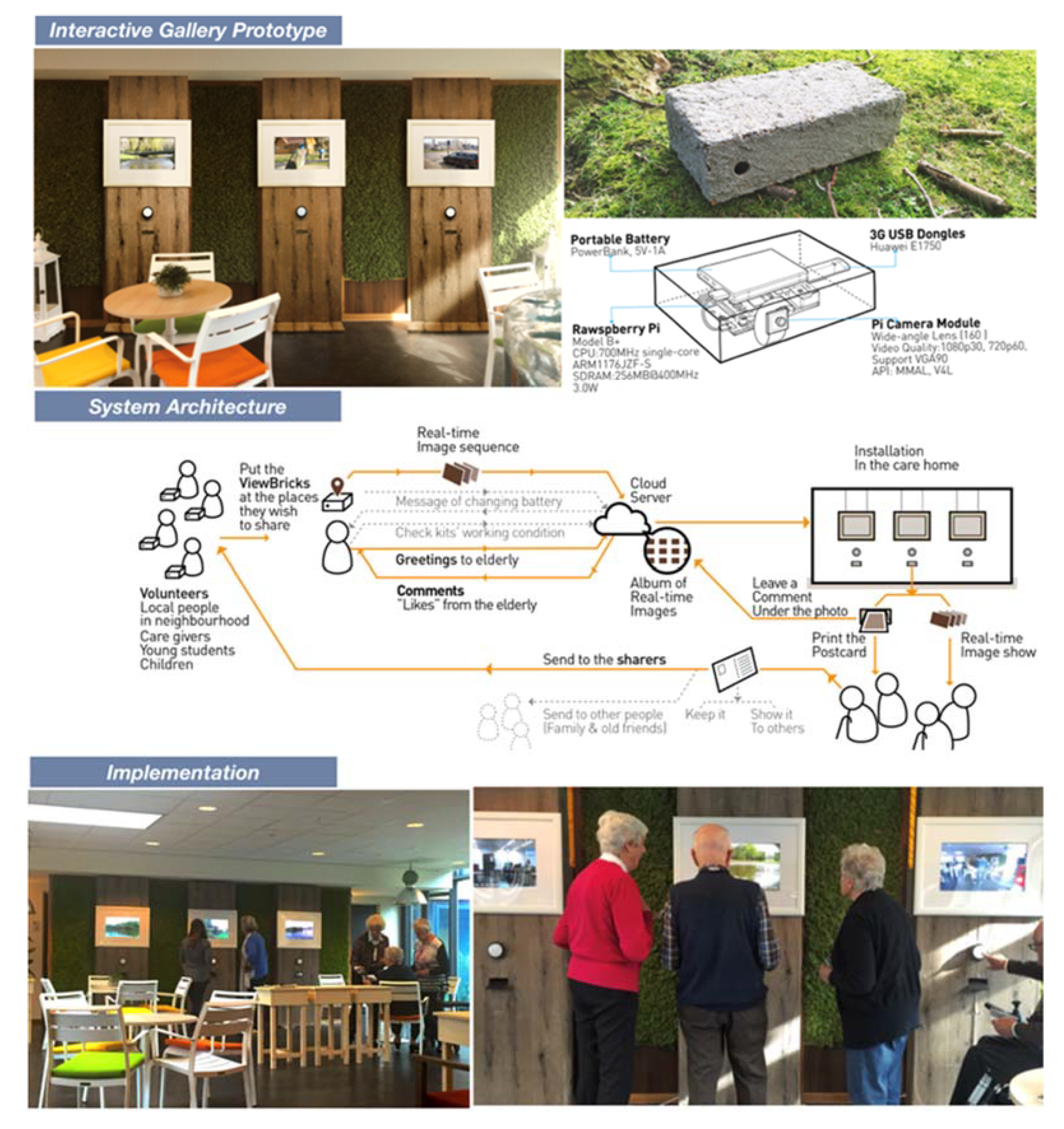 Sustainability 12 02834 g005