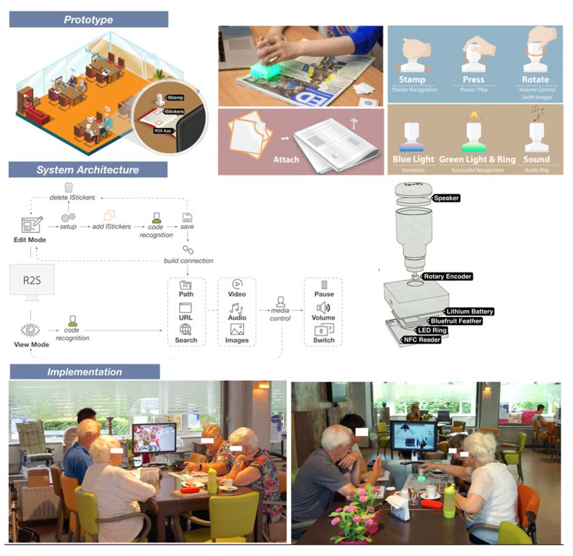 Sustainability 12 02834 g008
