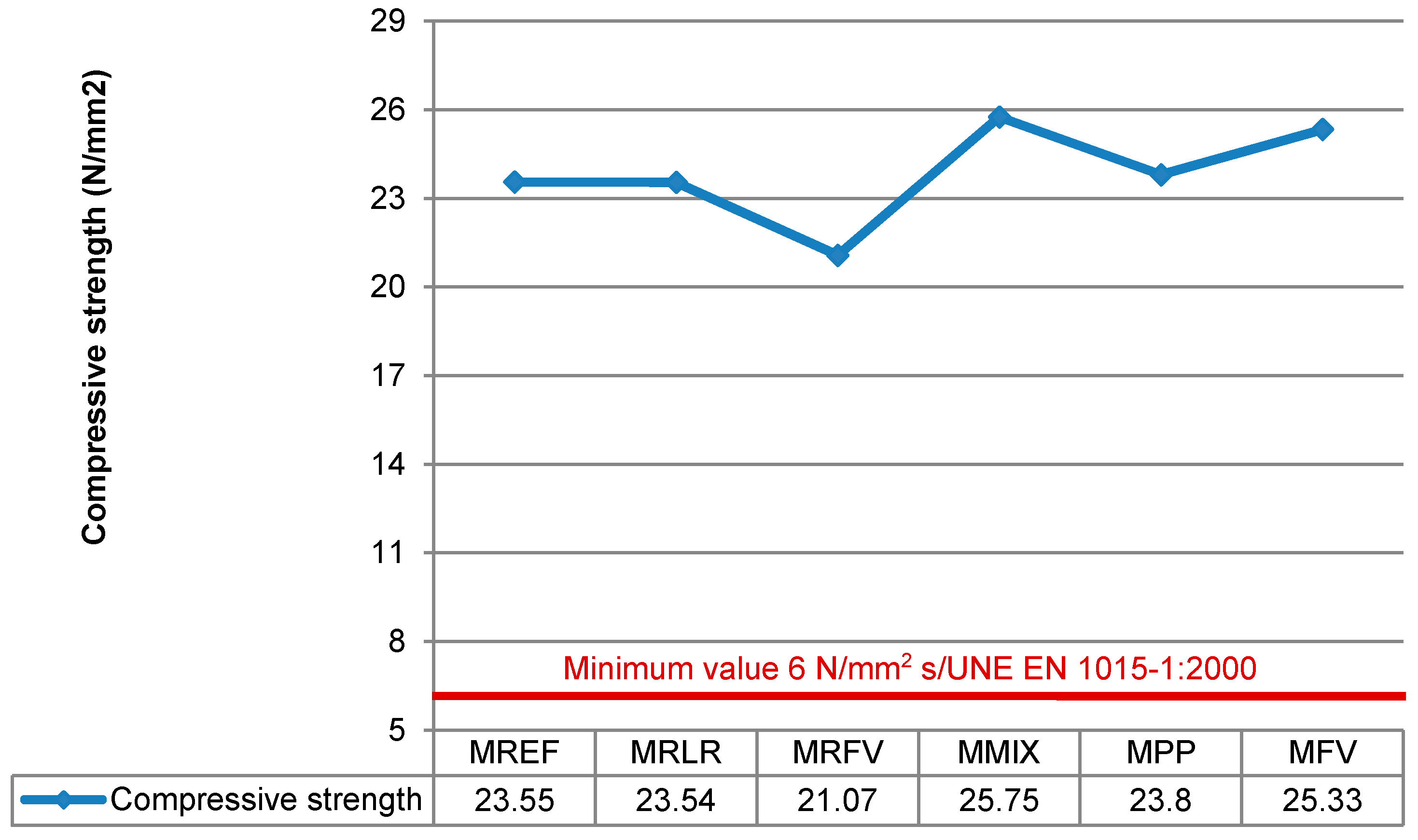 Sustainability 12 02835 g005 Sustainability 12 02835 g005