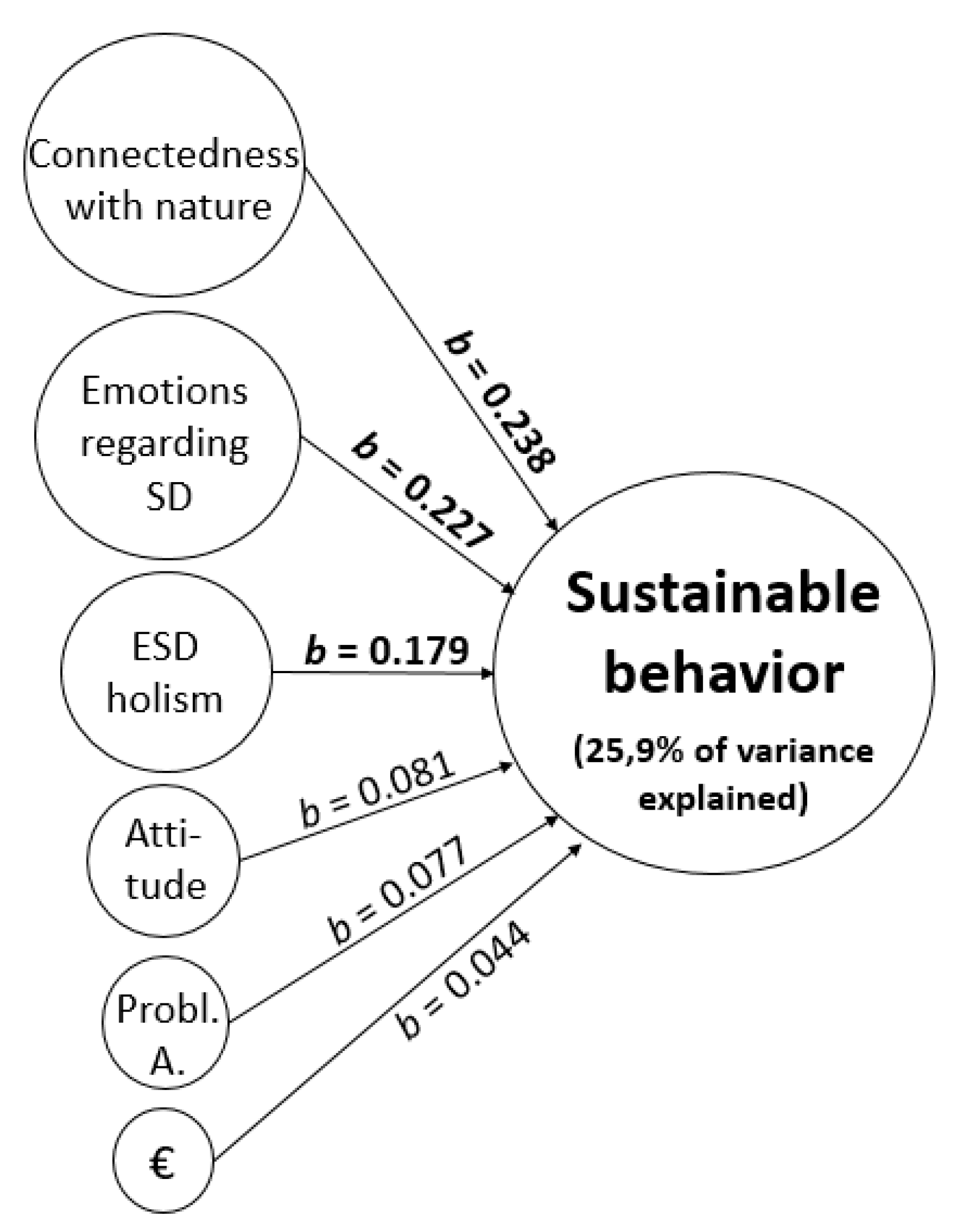 Sustainability 12 02838 g001 Sustainability 12 02838 g001