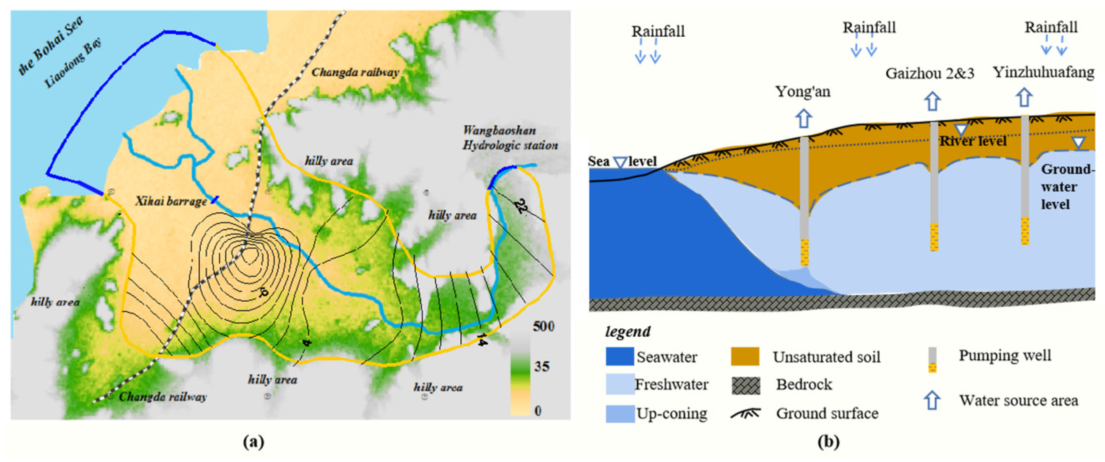 Sustainability 12 02842 g003
