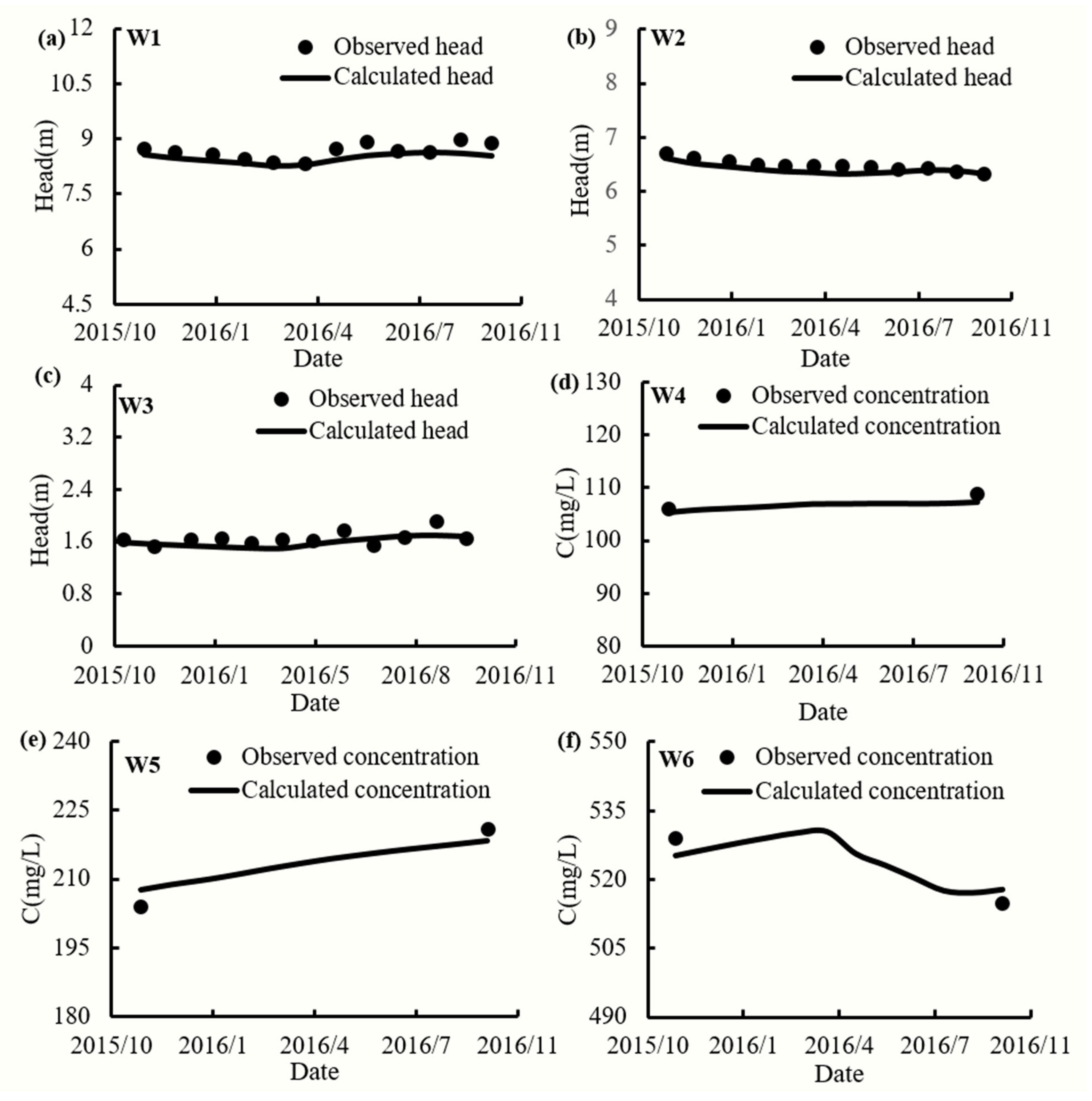 Sustainability 12 02842 g005