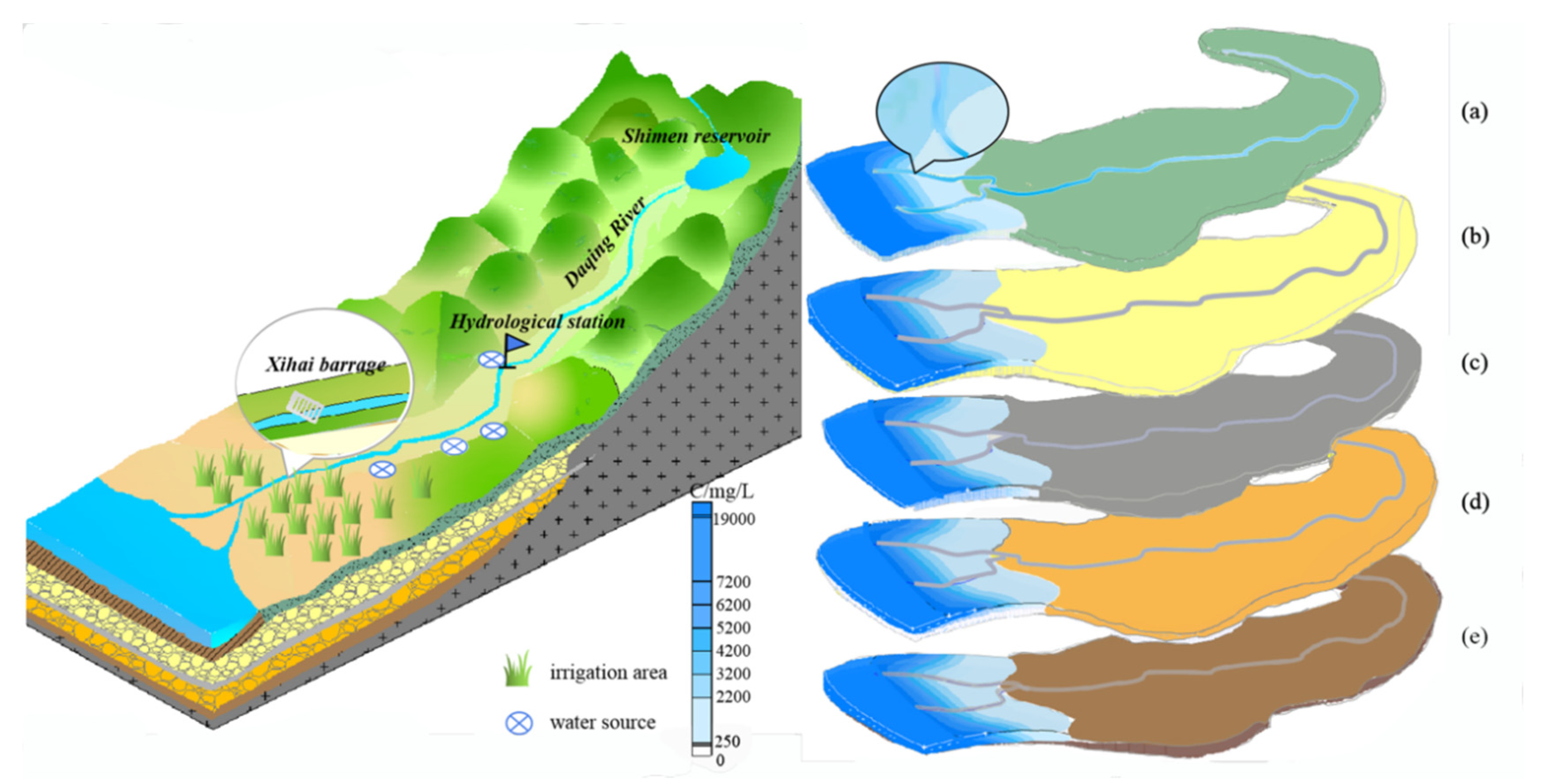 Sustainability 12 02842 g007