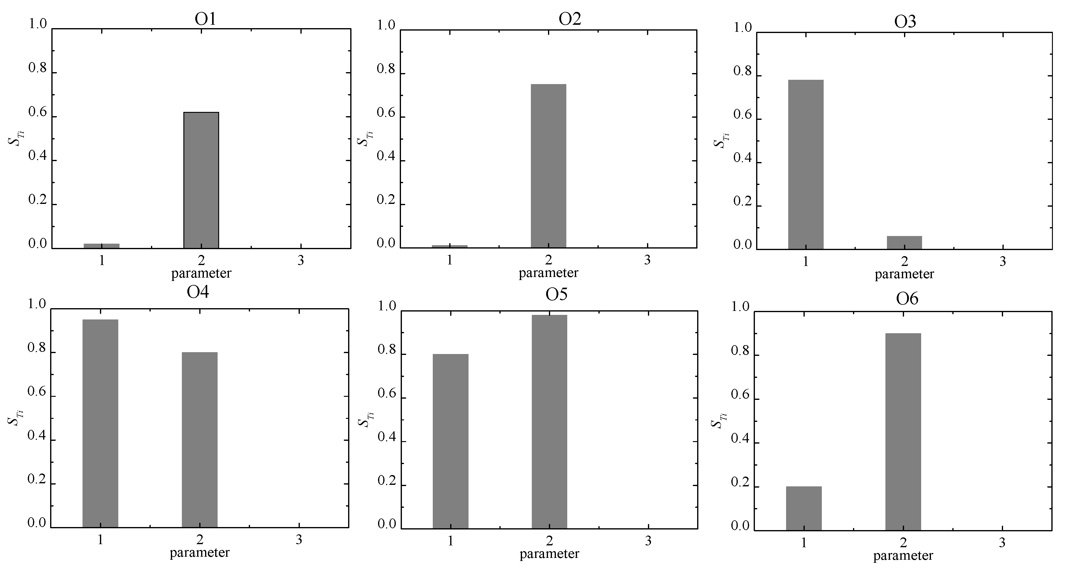 Sustainability 12 02842 g008