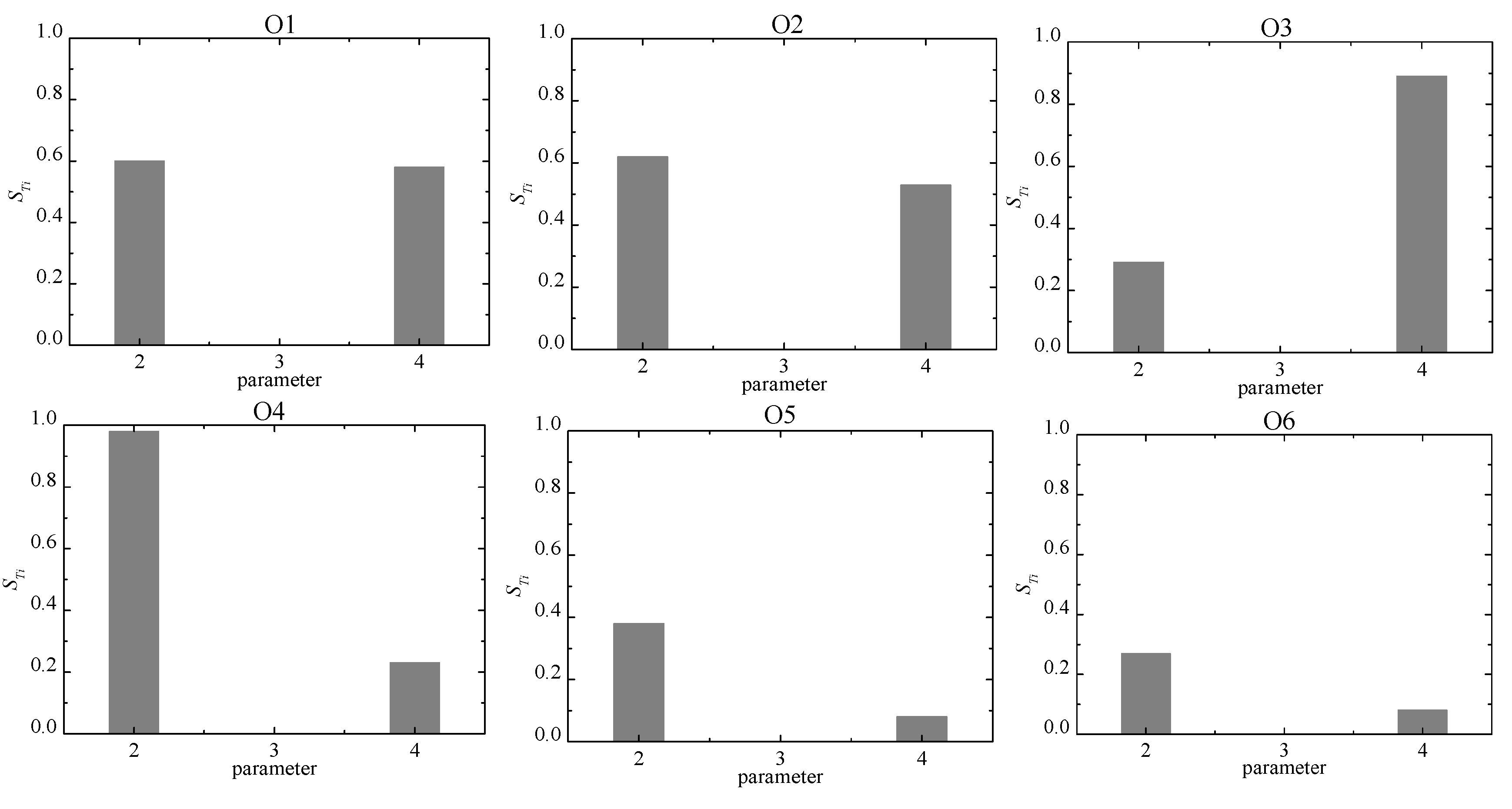 Sustainability 12 02842 g009