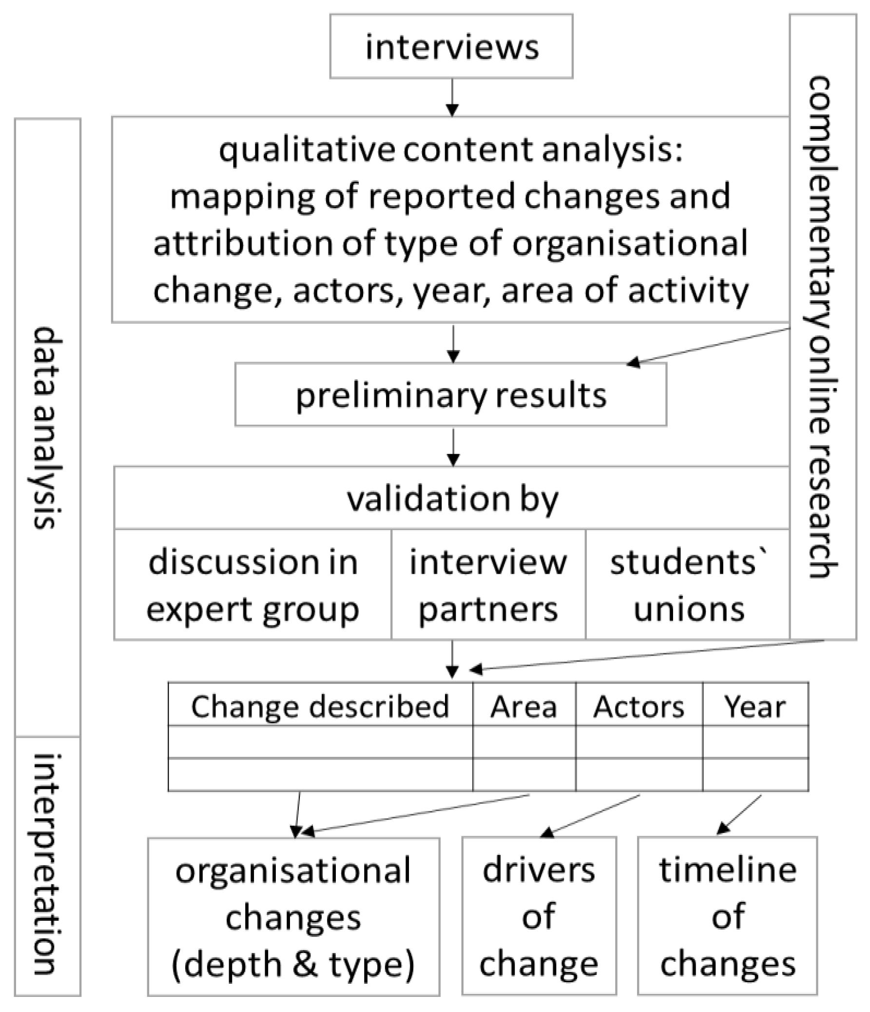 Sustainability 12 02853 g001