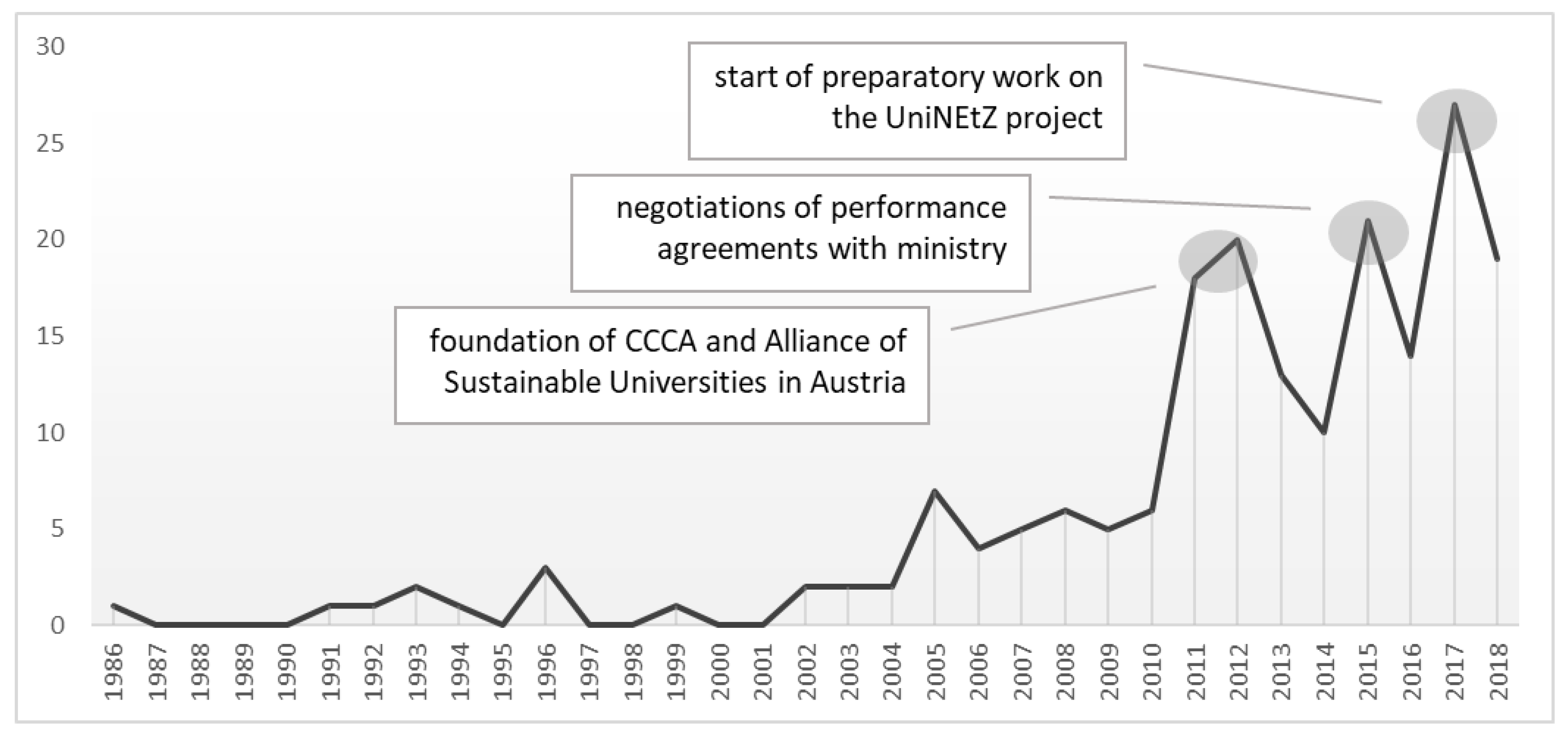 Sustainability 12 02853 g002