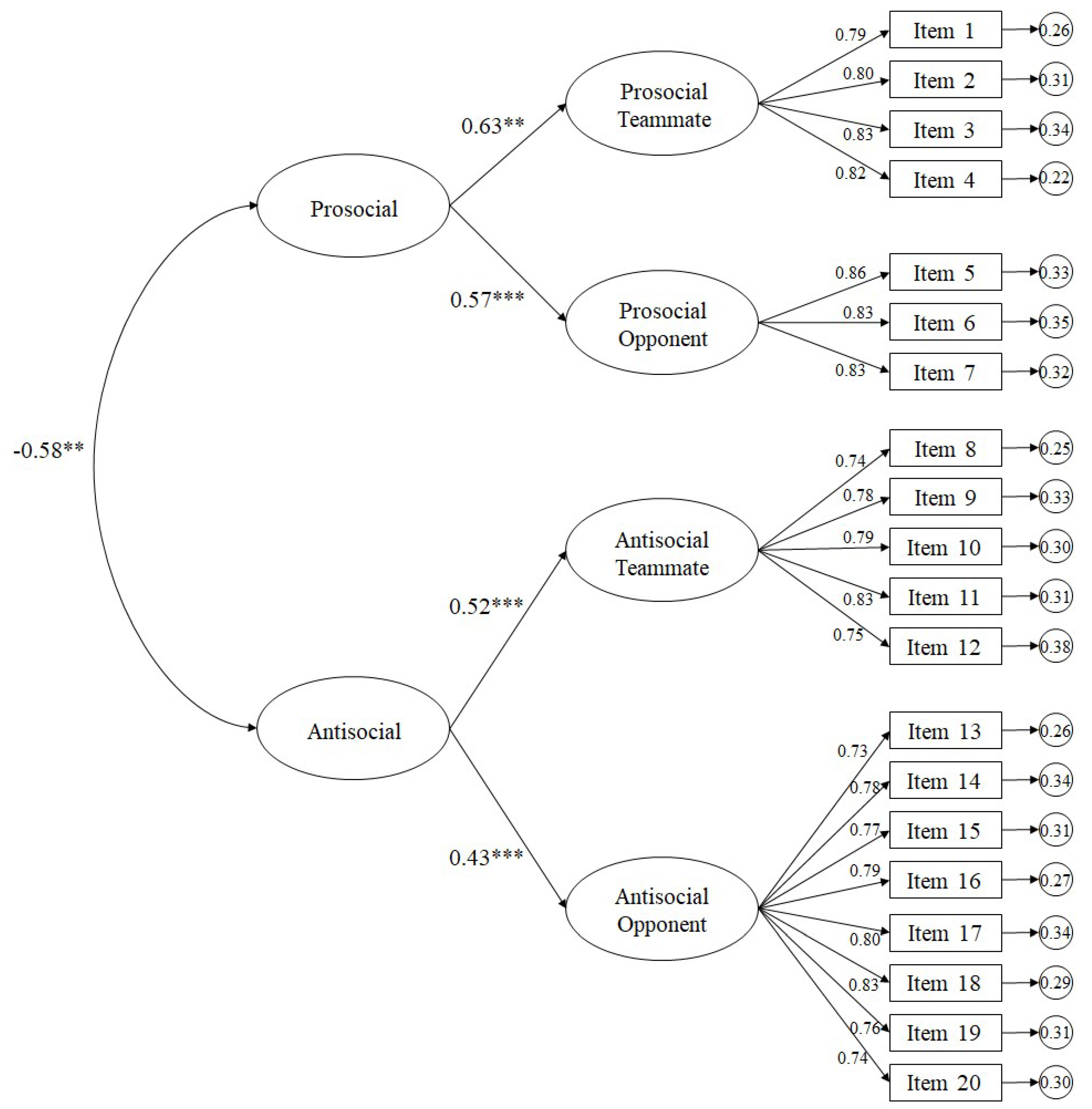 Sustainability 12 02859 g001 Sustainability 12 02859 g001