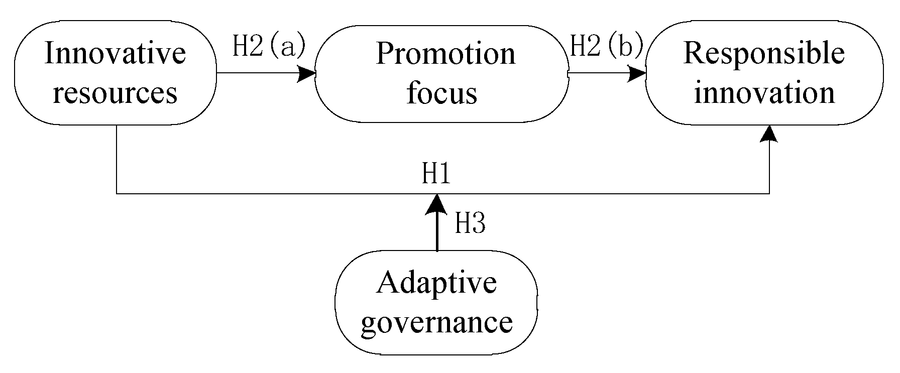 Sustainability 12 02860 g001