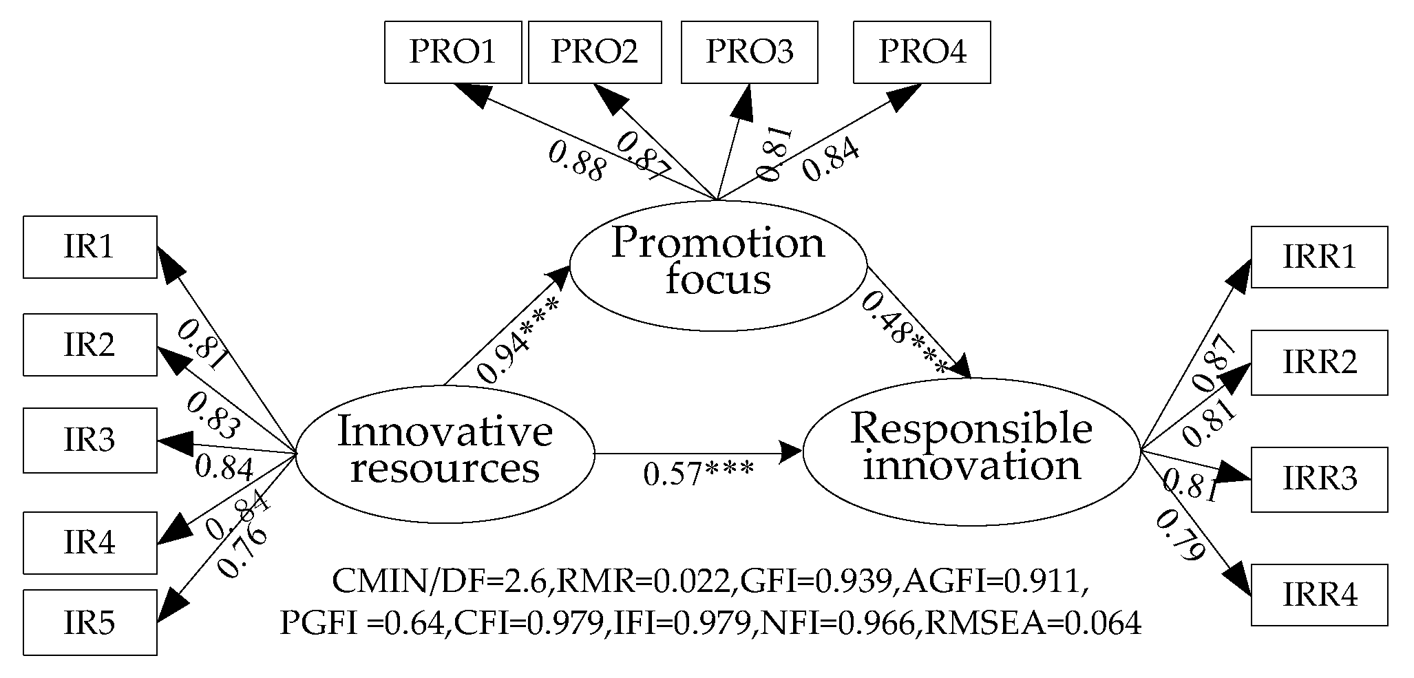 Sustainability 12 02860 g002