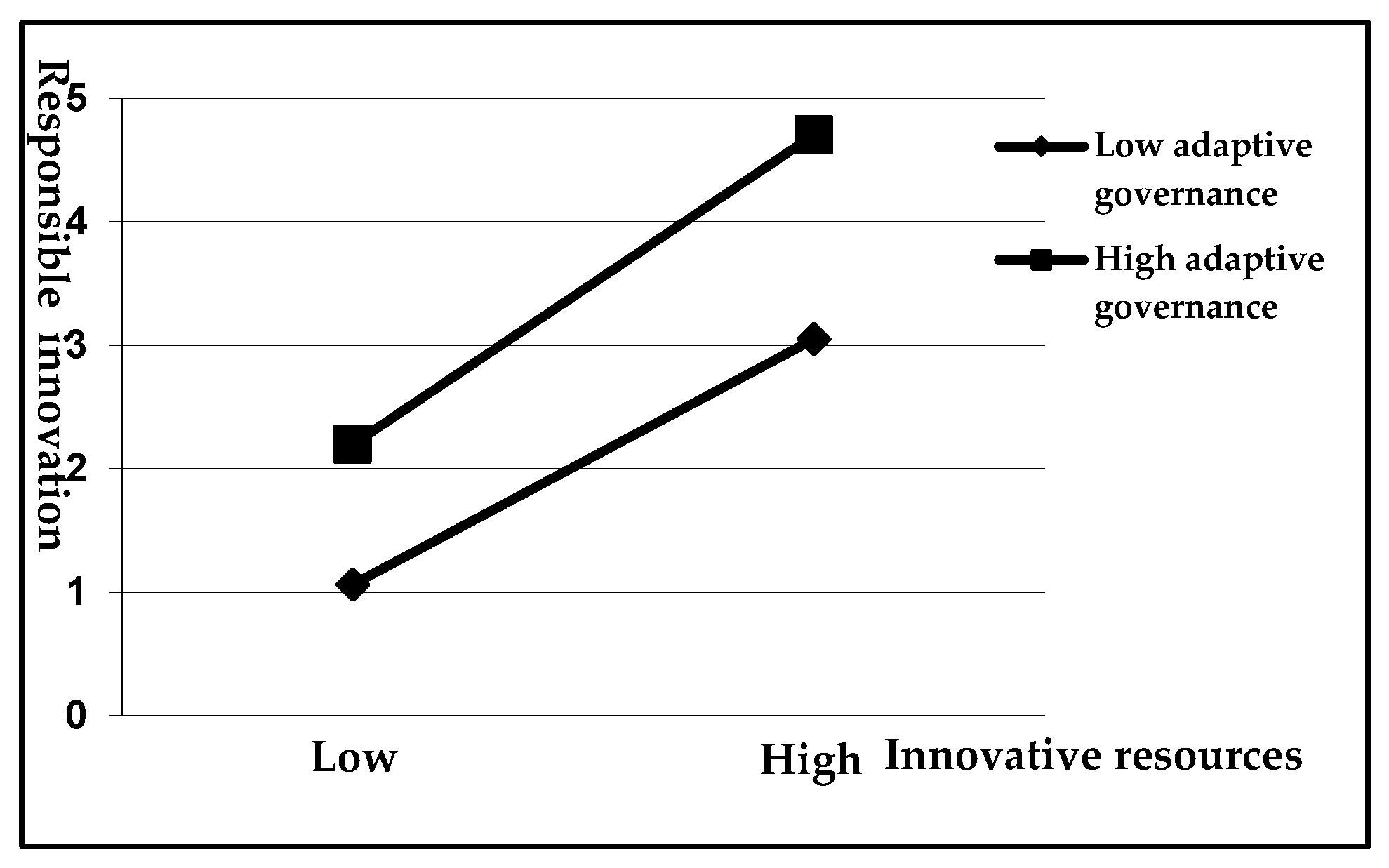 Sustainability 12 02860 g003