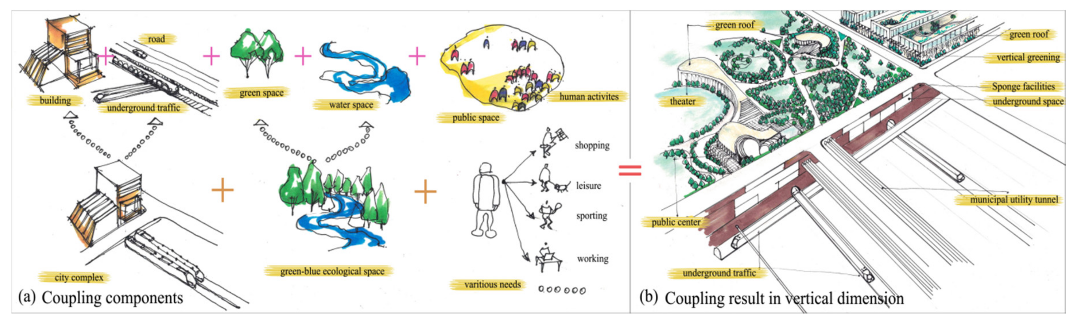 Sustainability 12 02863 g007