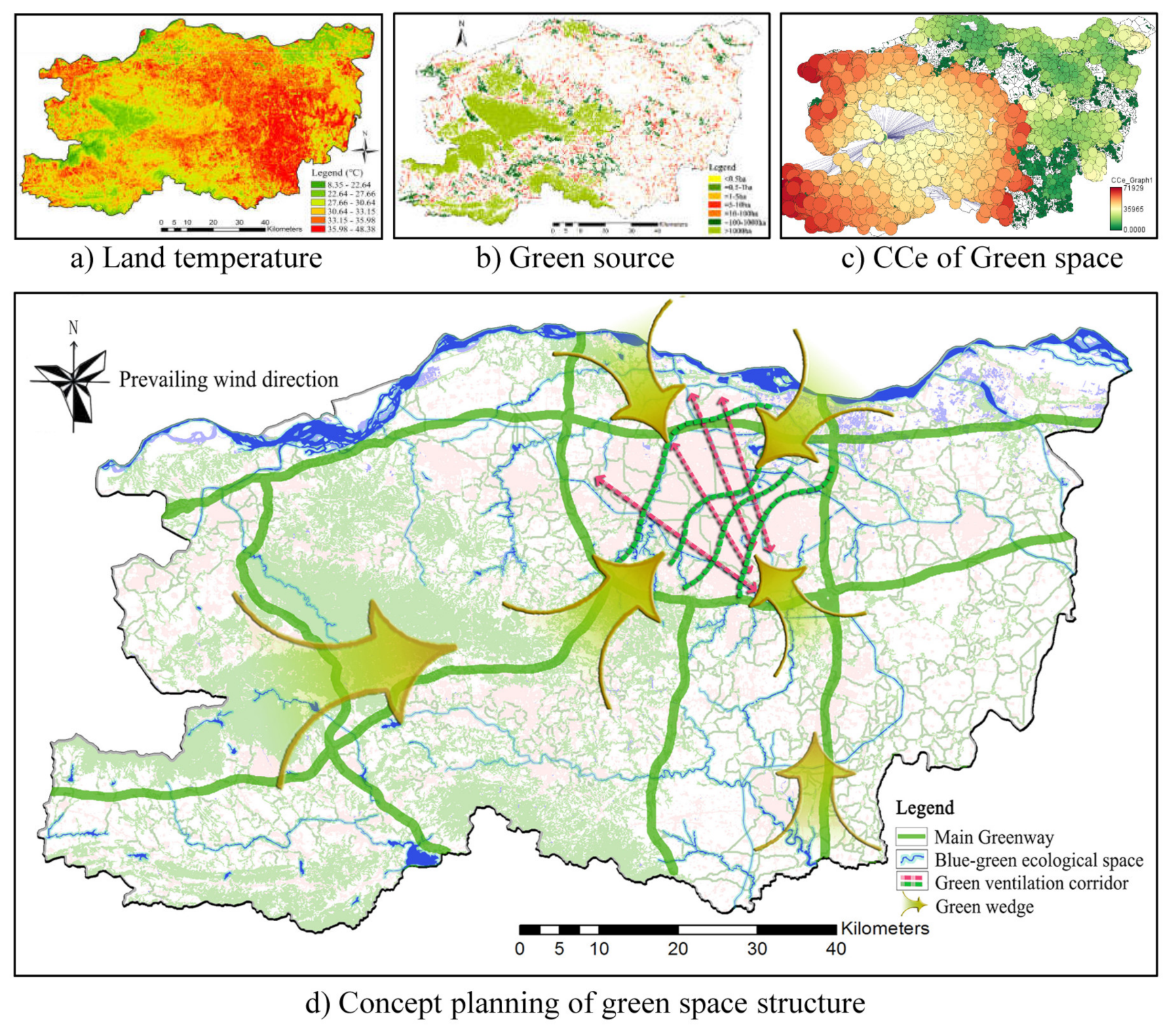 Sustainability 12 02863 g013