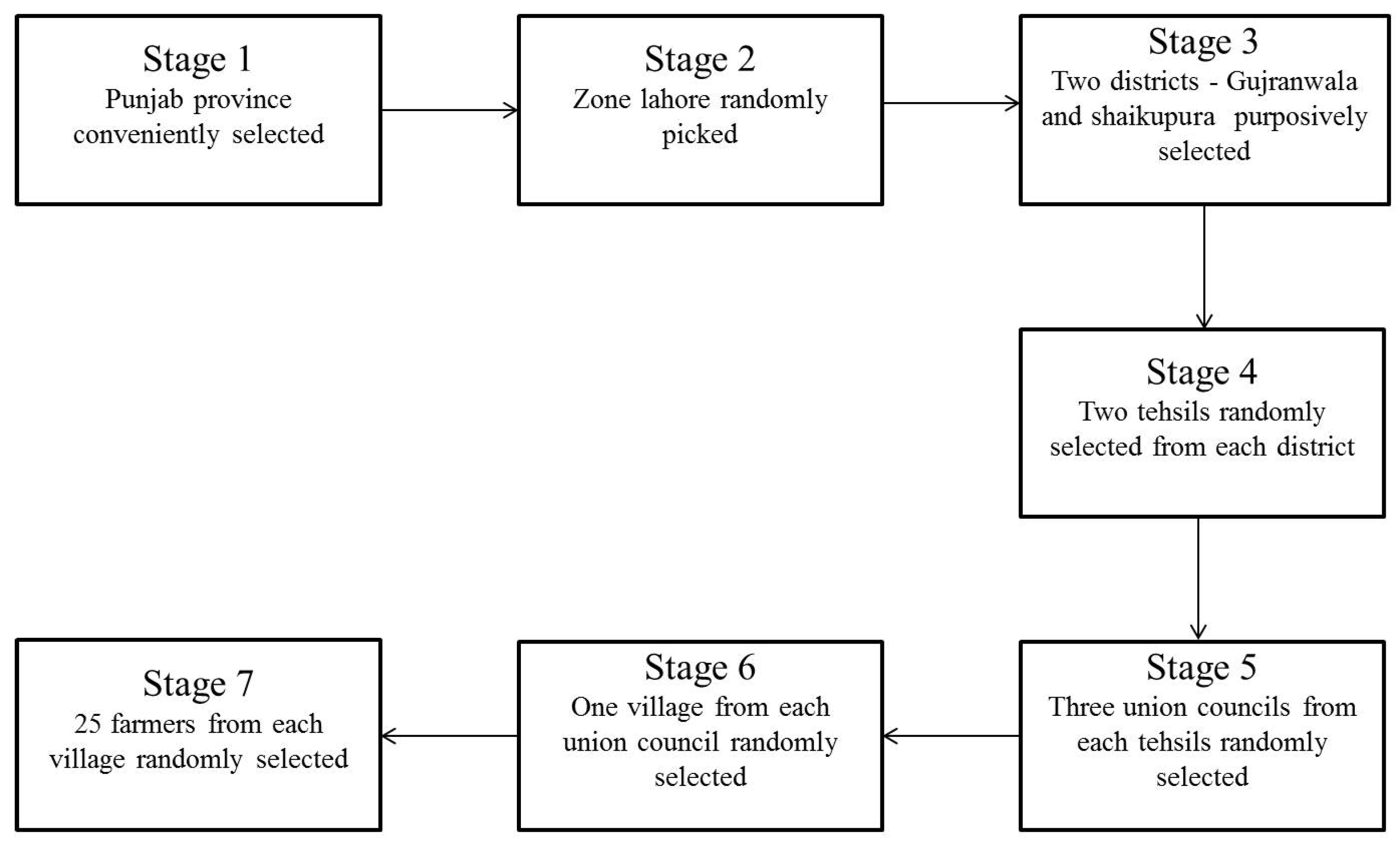 Sustainability 12 02870 g002