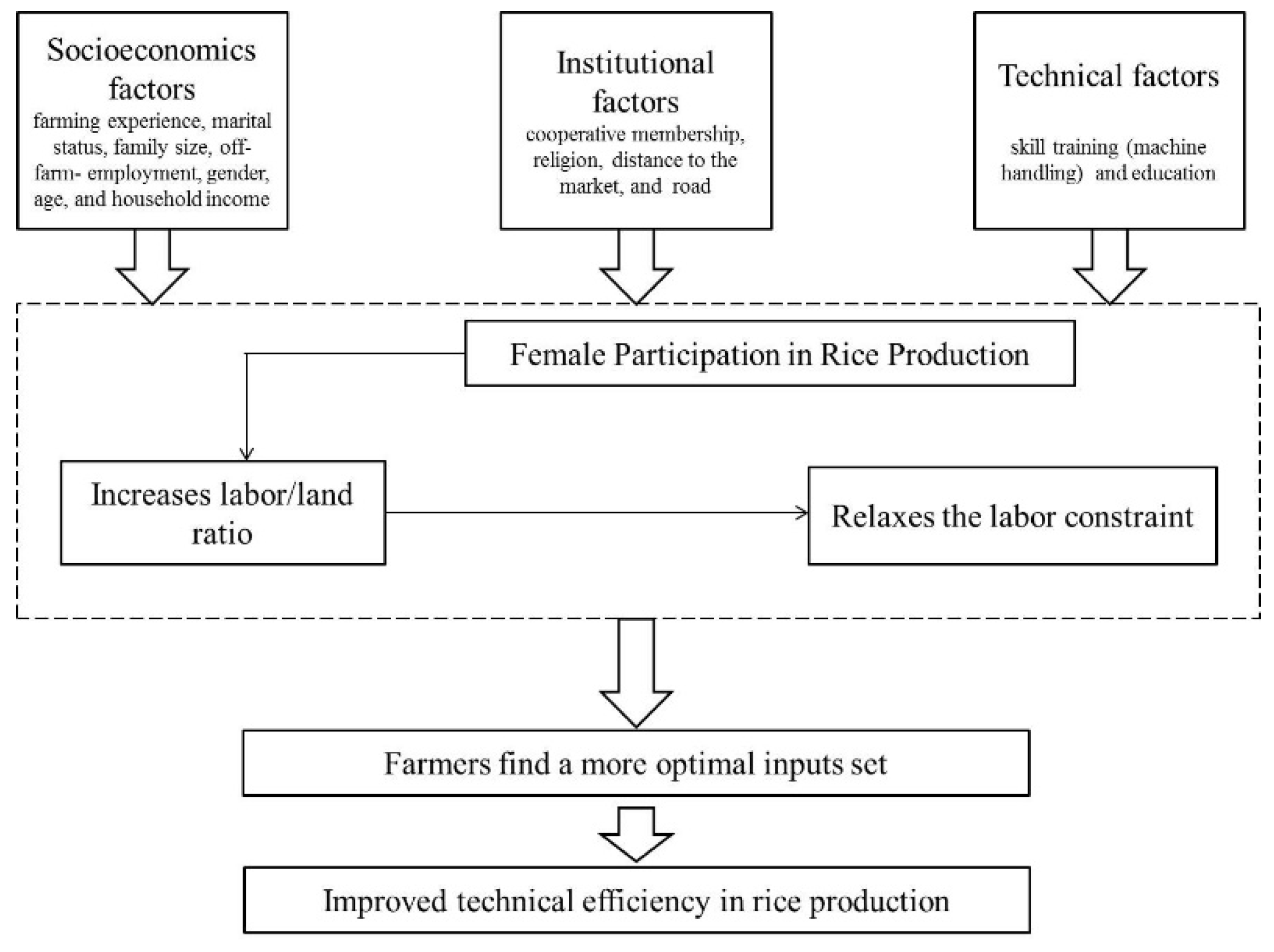 Sustainability 12 02870 g003