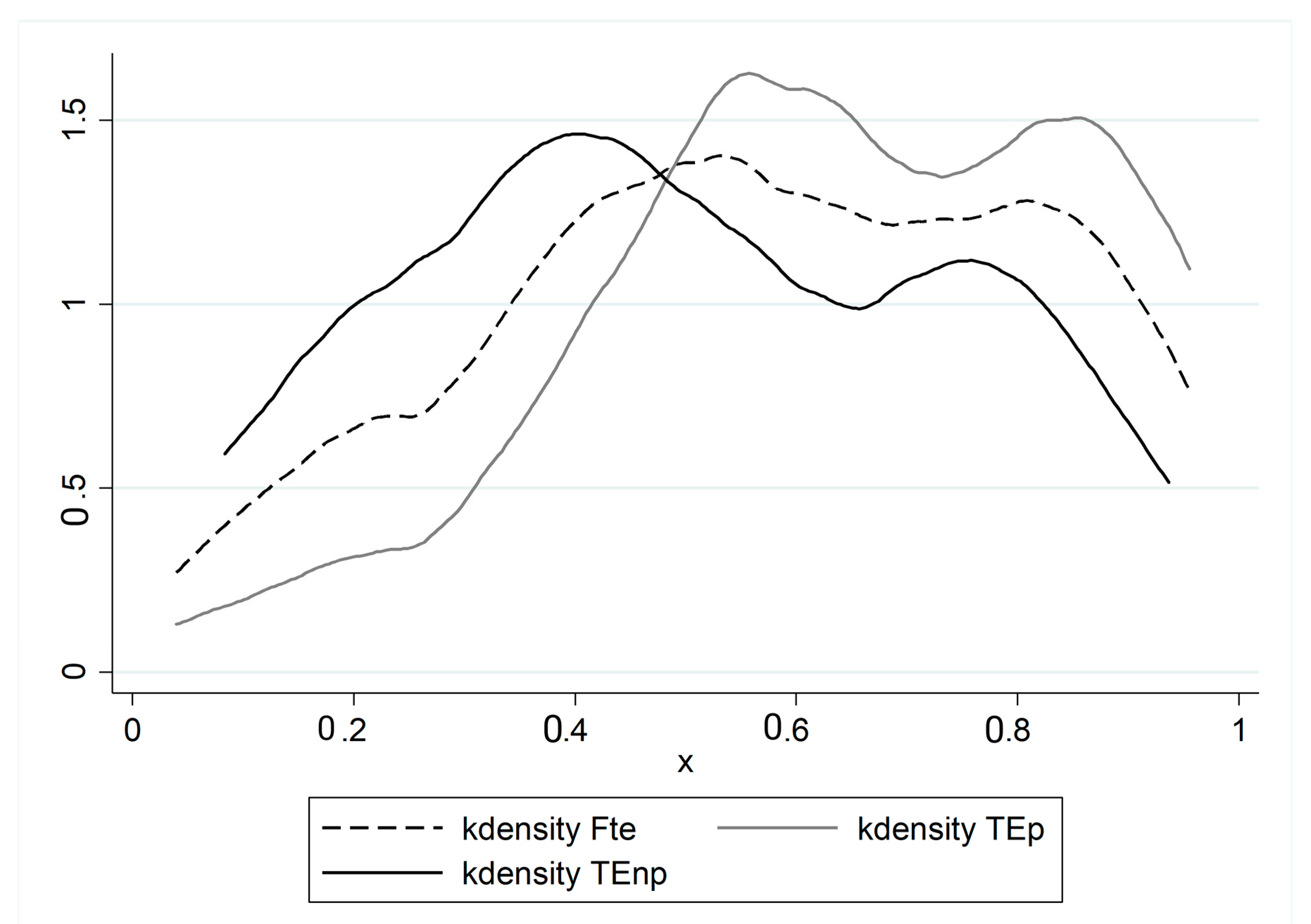 Sustainability 12 02870 g005