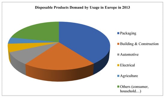 Sustainability 12 02871 g0a1 Sustainability 12 02871 g0a1