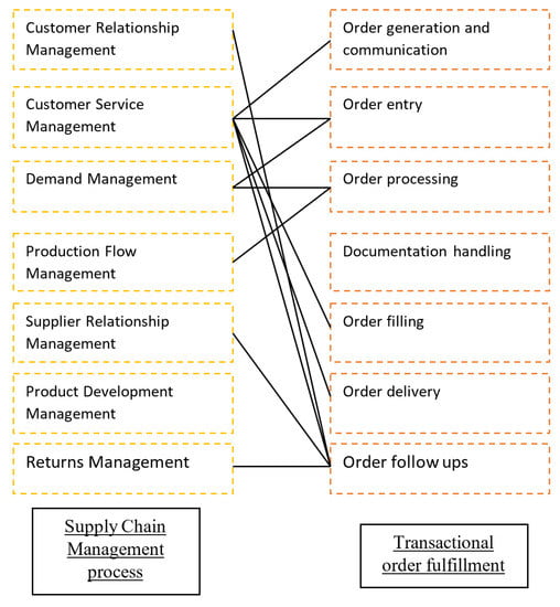 Sustainability 12 02871 g0a3 Sustainability 12 02871 g0a3