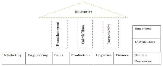 Sustainability 12 02871 g0a4 Sustainability 12 02871 g0a4