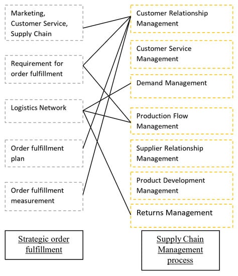 Sustainability 12 02871 g0a5 Sustainability 12 02871 g0a5