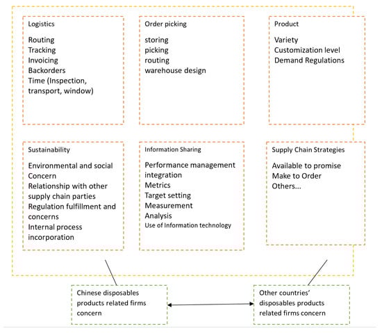 Sustainability 12 02871 g0a6 Sustainability 12 02871 g0a6
