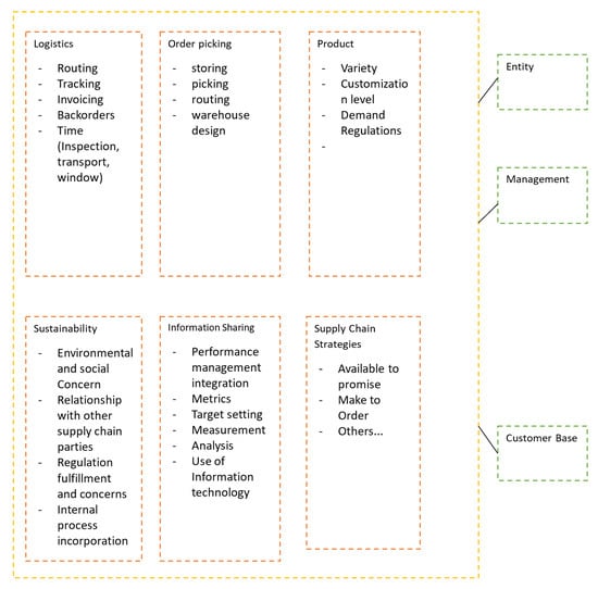 Sustainability 12 02871 g0a7 Sustainability 12 02871 g0a7